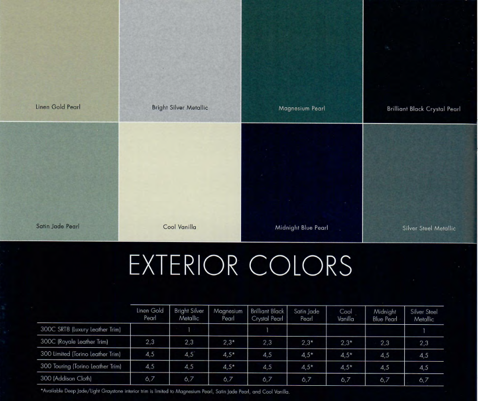 Color shade examples to find your ordering Exterior paint code for a chrysler 300 vehicle