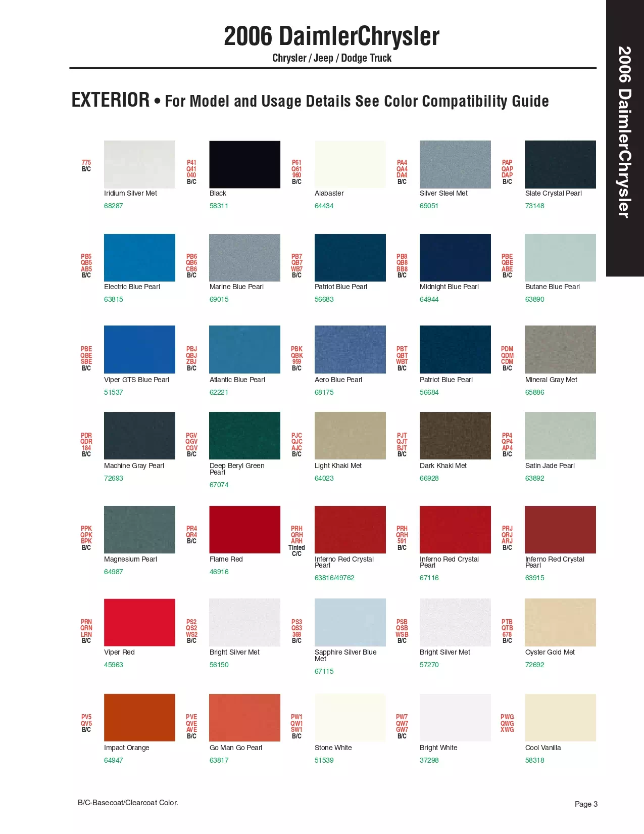 Paint color examples, their ordering codes, the oem color code, and vehicles the color was used on