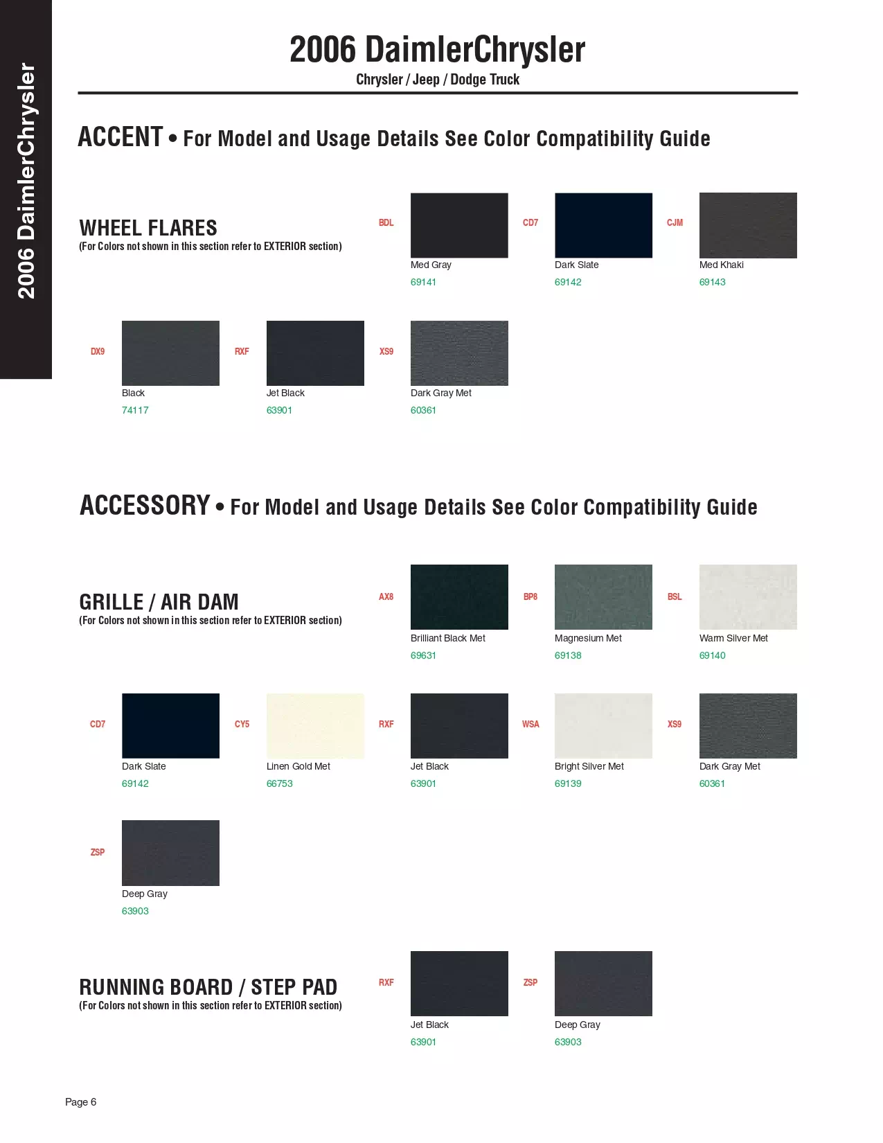 Paint color examples, their ordering codes, the oem color code, and vehicles the color was used on