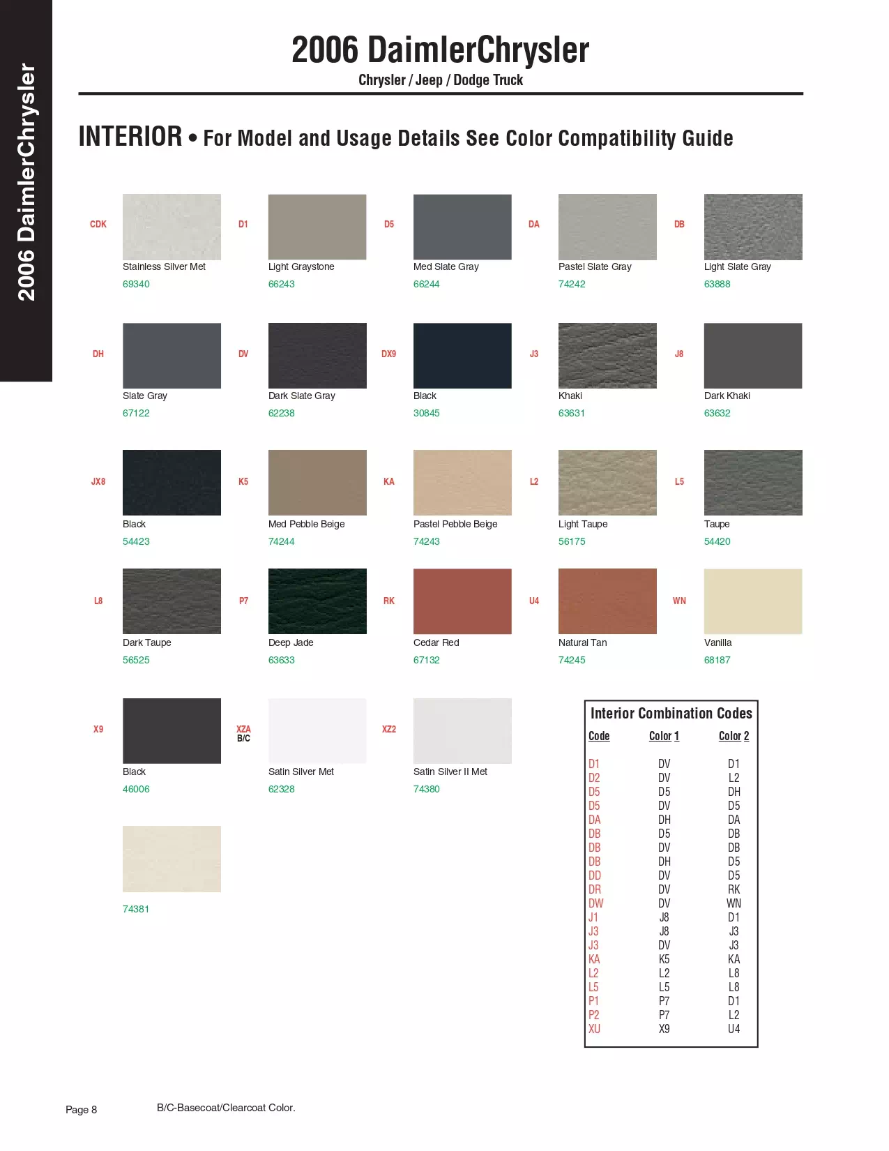 Paint color examples, their ordering codes, the oem color code, and vehicles the color was used on