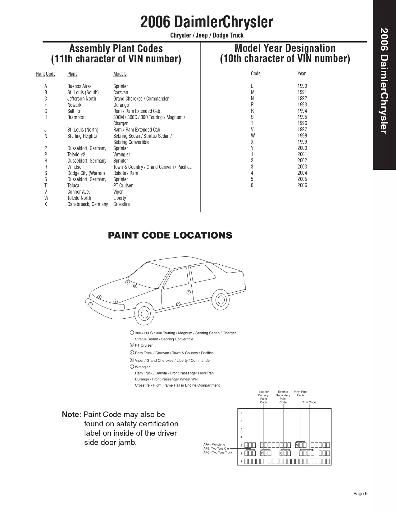 Paint color examples, their ordering codes, the oem color code, and vehicles the color was used on