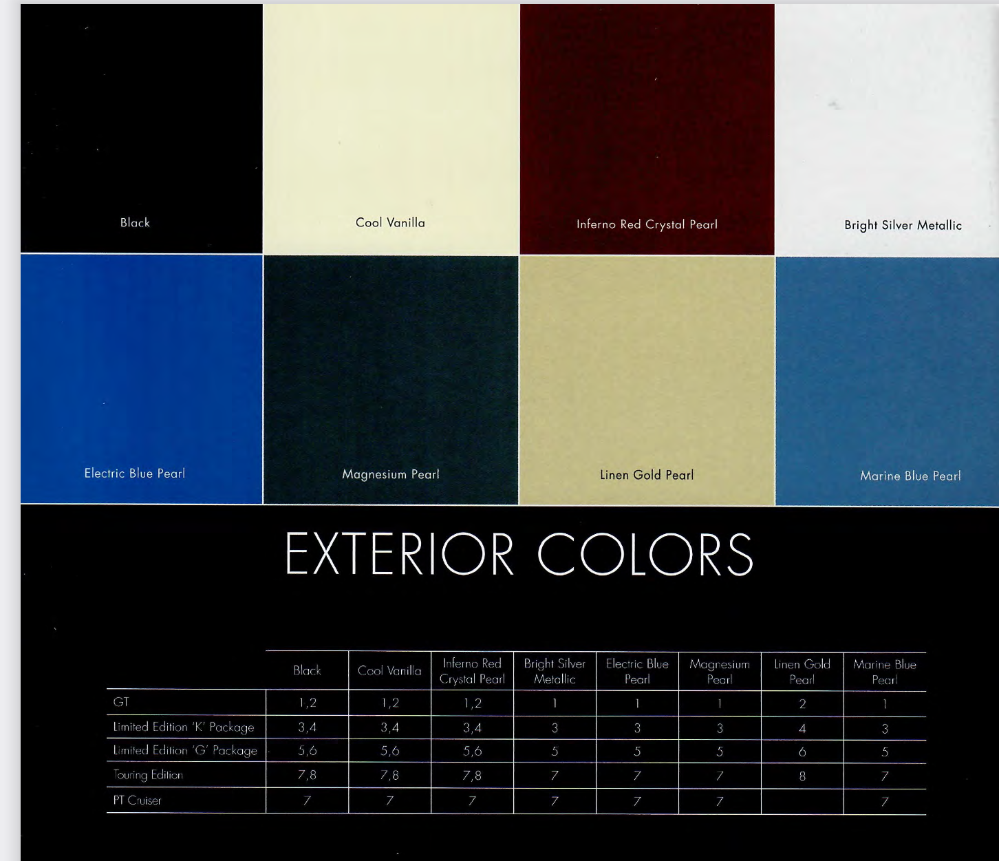 Exterior Colors used on Chrysler PT Crusier Vehicles