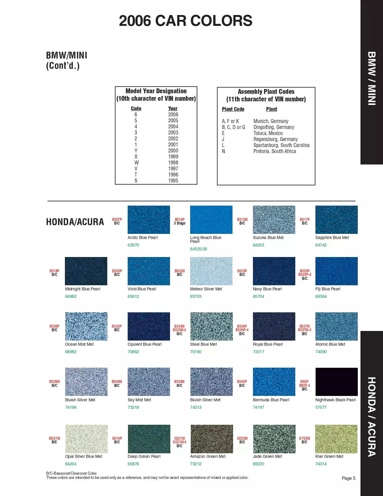 Paint color examples, their ordering codes, the oem color code, and vehicles the color was used on