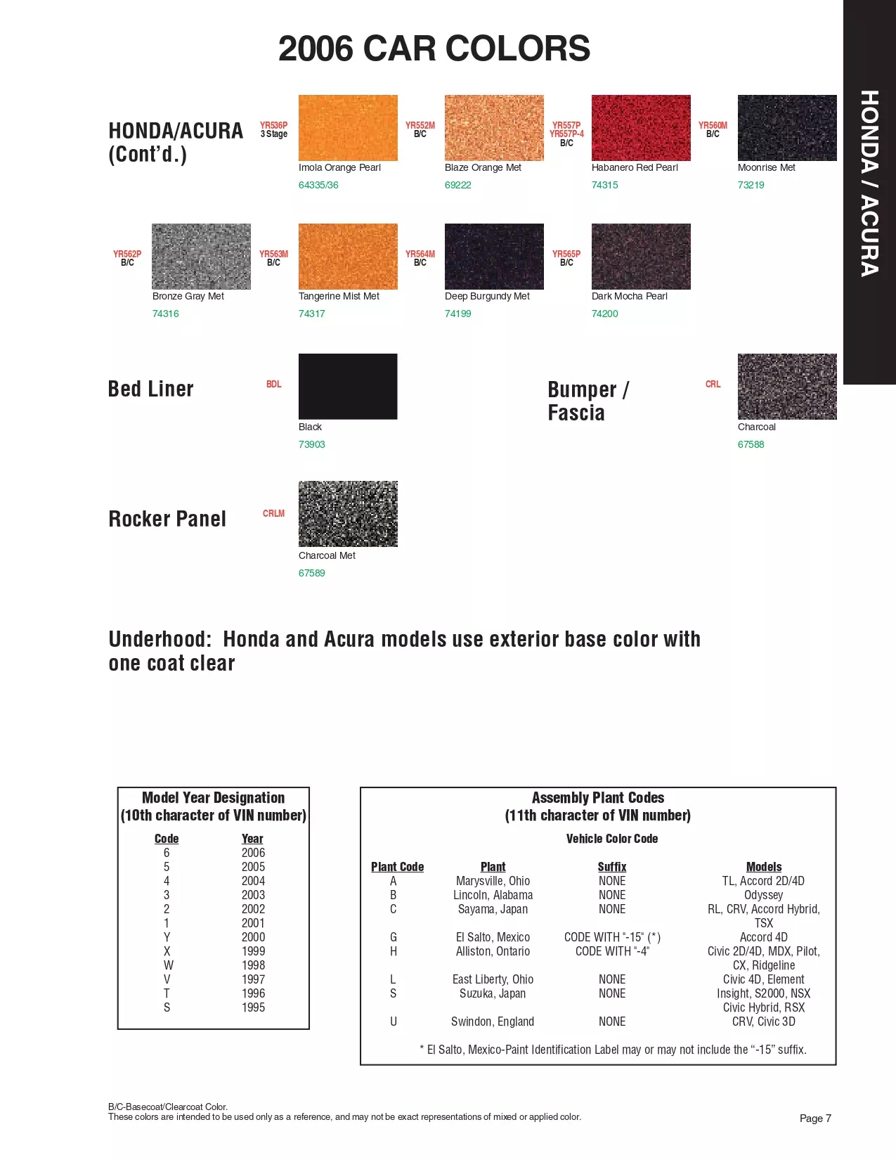 Paint color examples, their ordering codes, the oem color code, and vehicles the color was used on