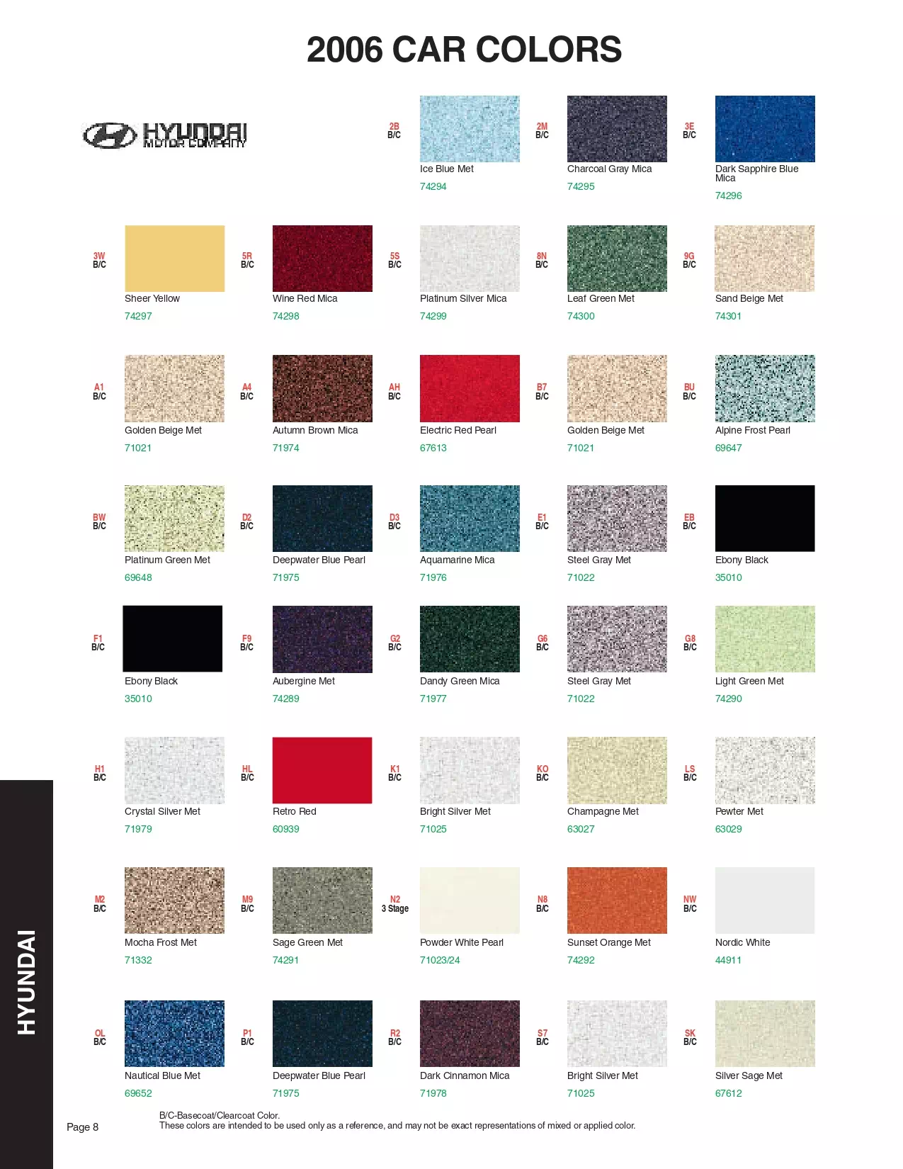 Paint color examples, their ordering codes, the oem color code, and vehicles the color was used on