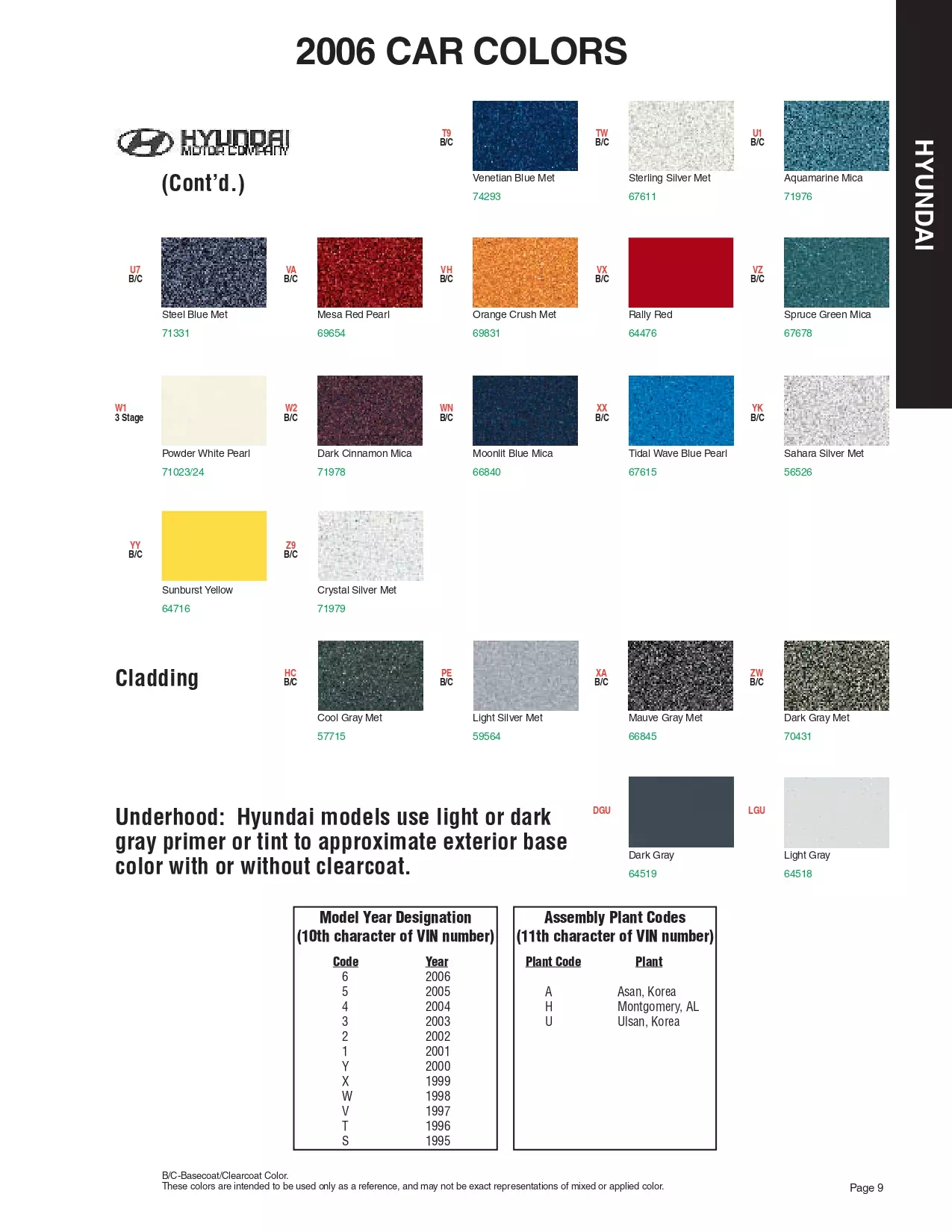 Paint color examples, their ordering codes, the oem color code, and vehicles the color was used on