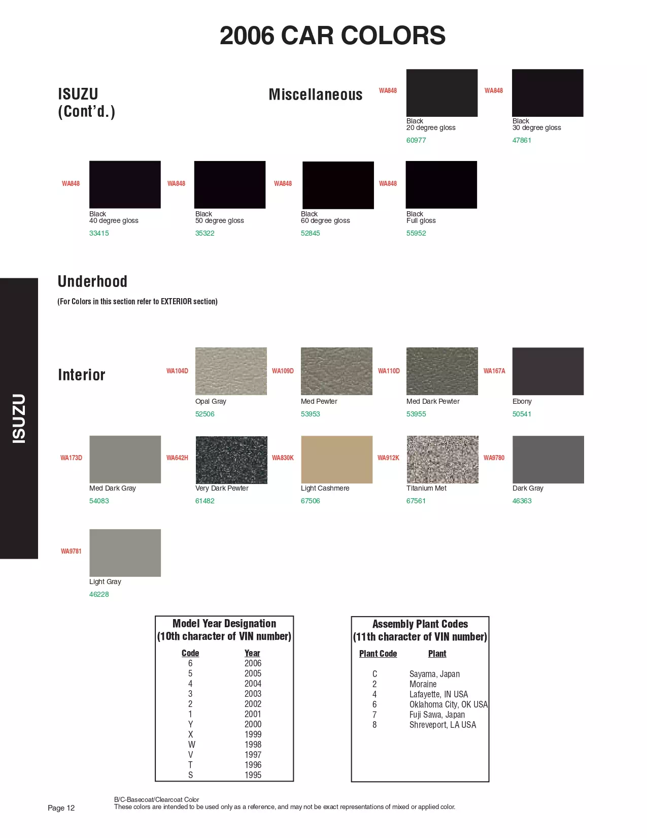 Paint color examples, their ordering codes, the oem color code, and vehicles the color was used on