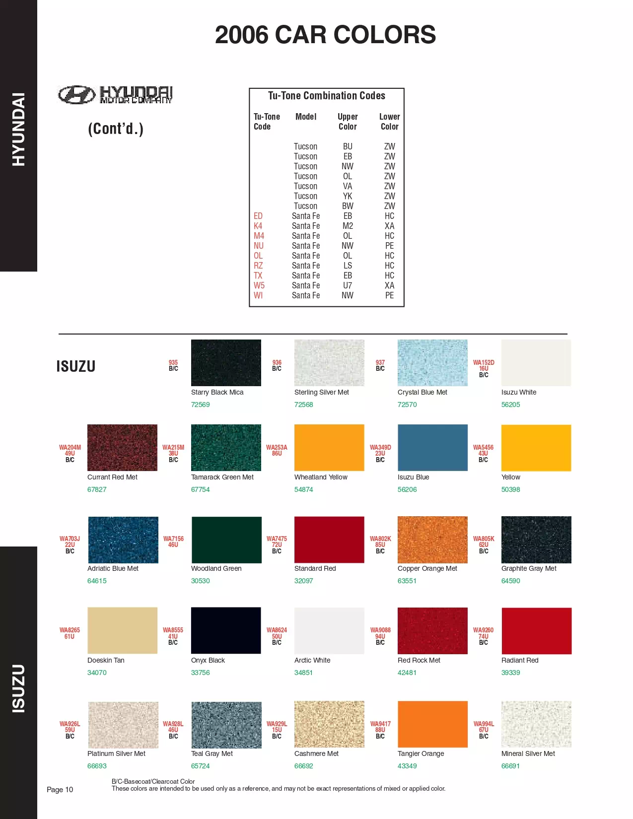 Paint color examples, their ordering codes, the oem color code, and vehicles the color was used on