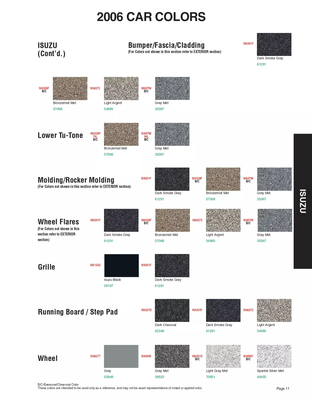 Paint color examples, their ordering codes, the oem color code, and vehicles the color was used on