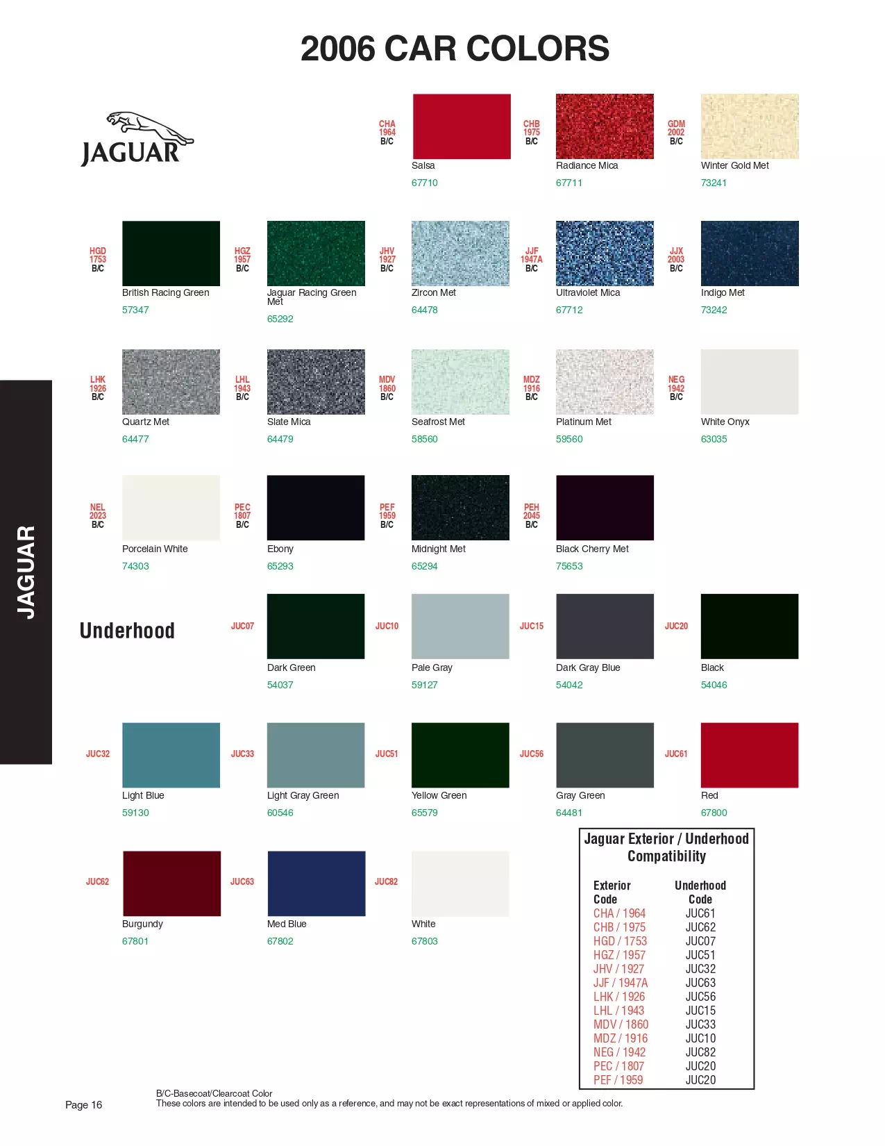 Paint color examples, their ordering codes, the oem color code, and vehicles the color was used on