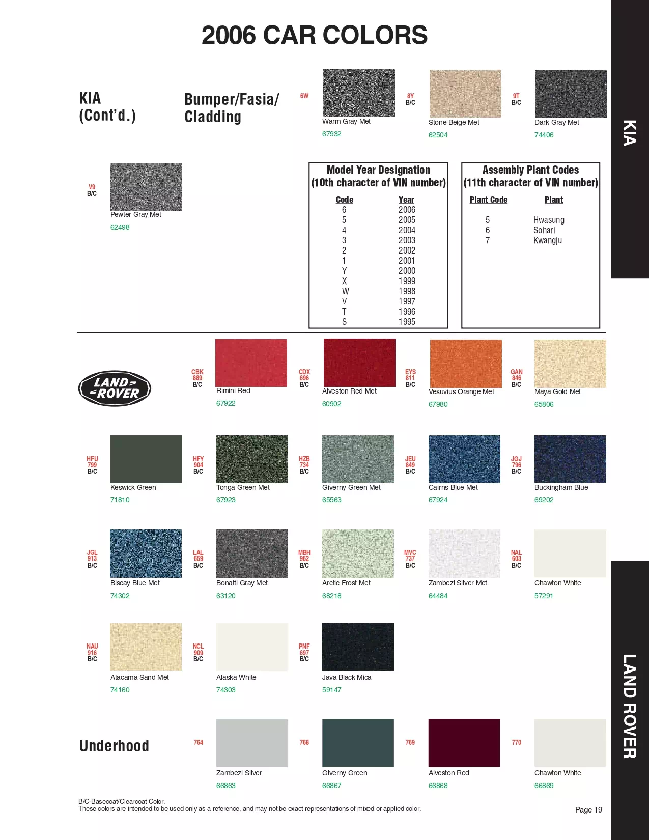 Paint color examples, their ordering codes, the oem color code, and vehicles the color was used on