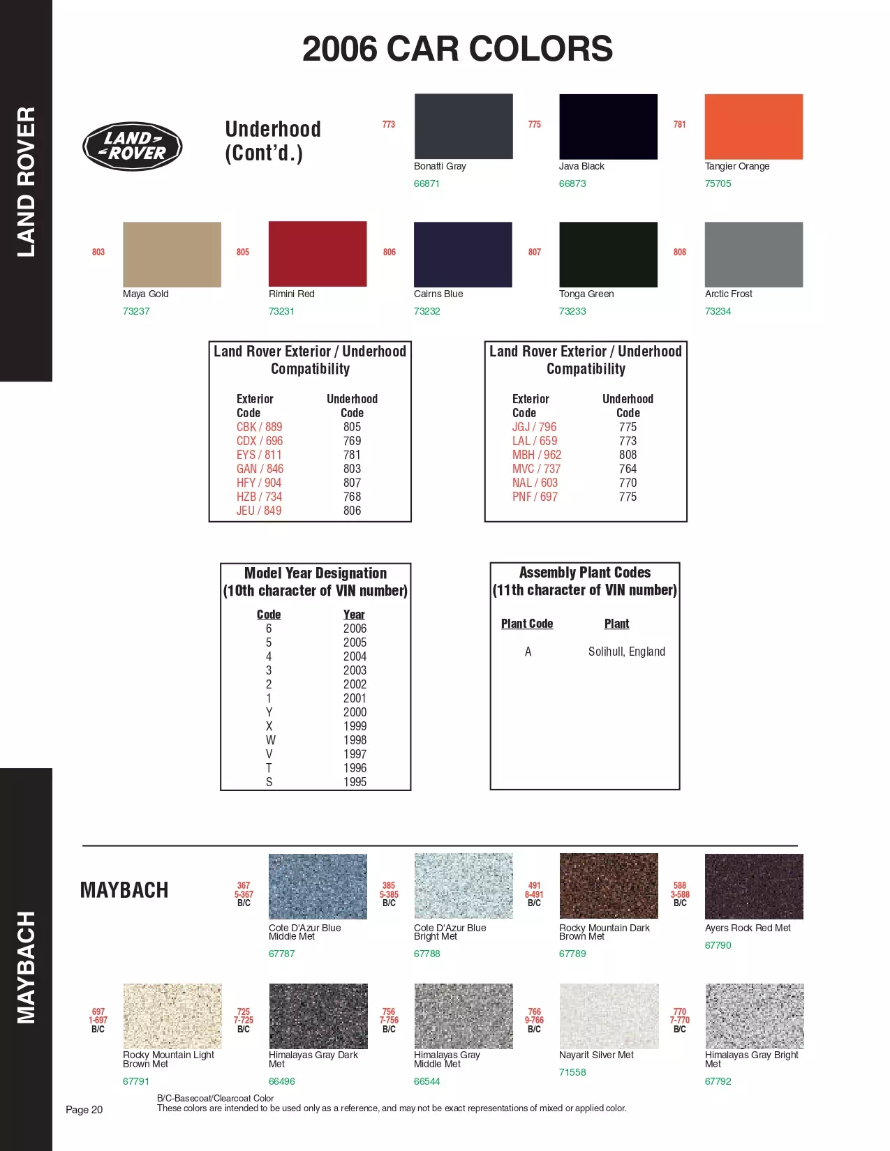 Paint color examples, their ordering codes, the oem color code, and vehicles the color was used on