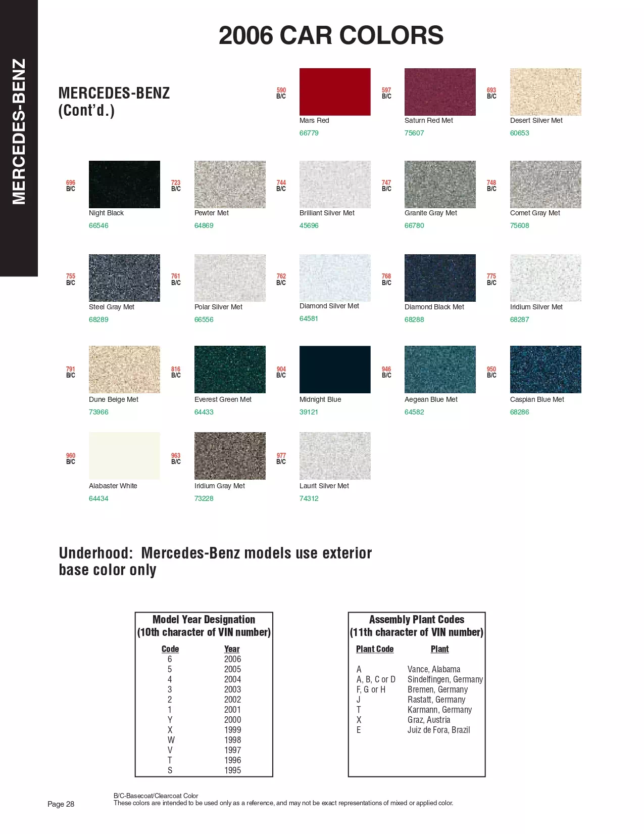 Paint color examples, their ordering codes, the oem color code, and vehicles the color was used on