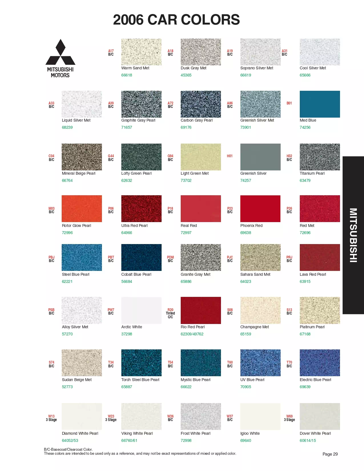 Paint color examples, their ordering codes, the oem color code, and vehicles the color was used on