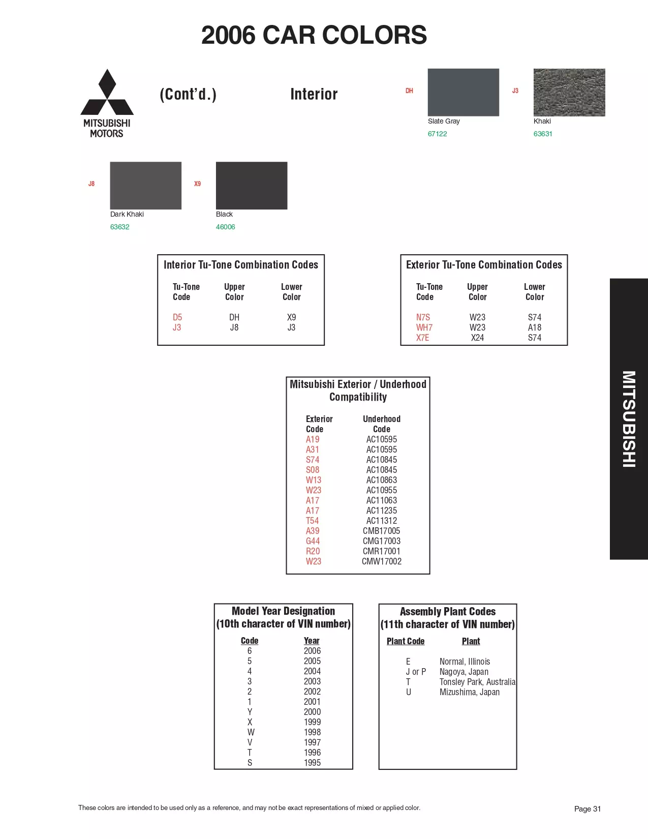 Paint color examples, their ordering codes, the oem color code, and vehicles the color was used on