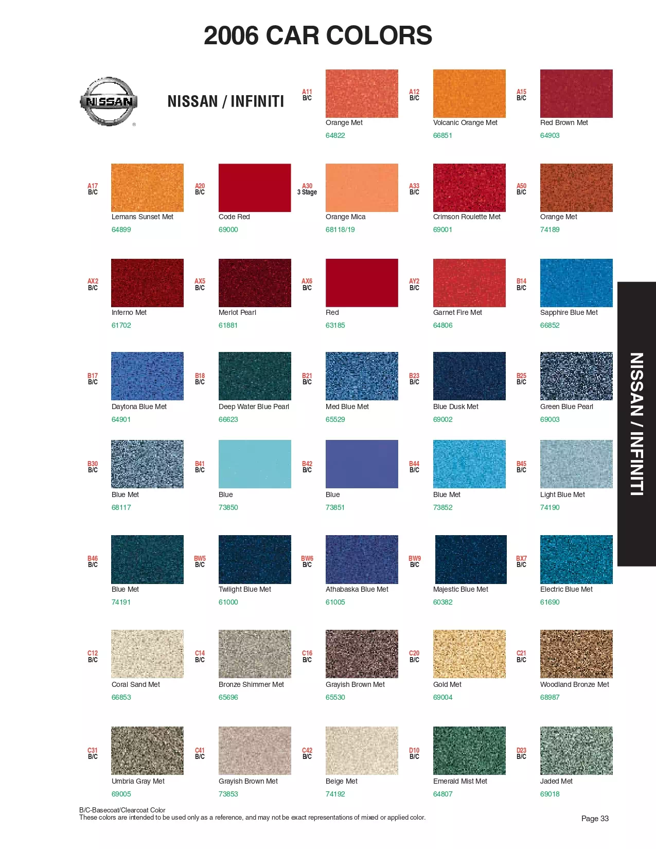 Paint color examples, their ordering codes, the oem color code, and vehicles the color was used on