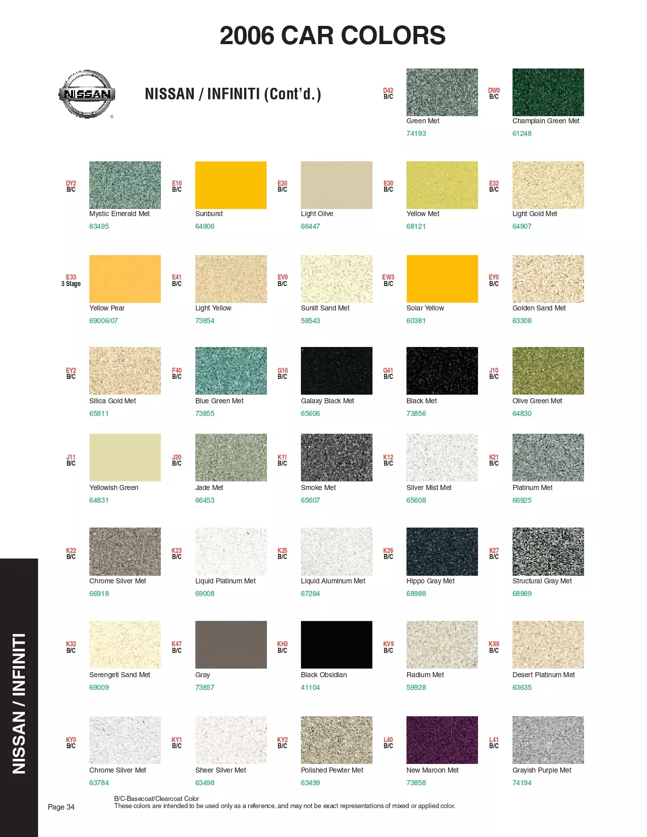 Paint color examples, their ordering codes, the oem color code, and vehicles the color was used on