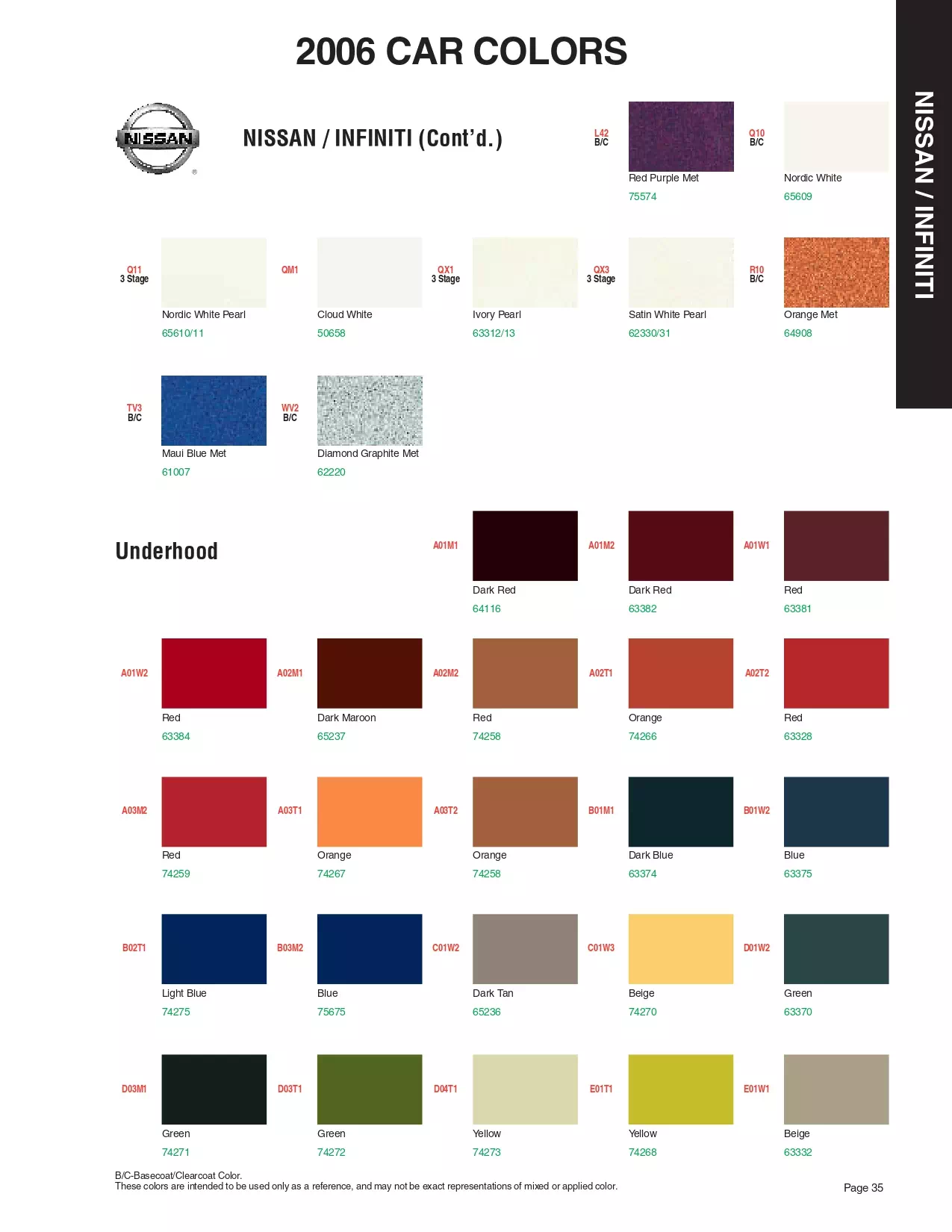 Paint color examples, their ordering codes, the oem color code, and vehicles the color was used on