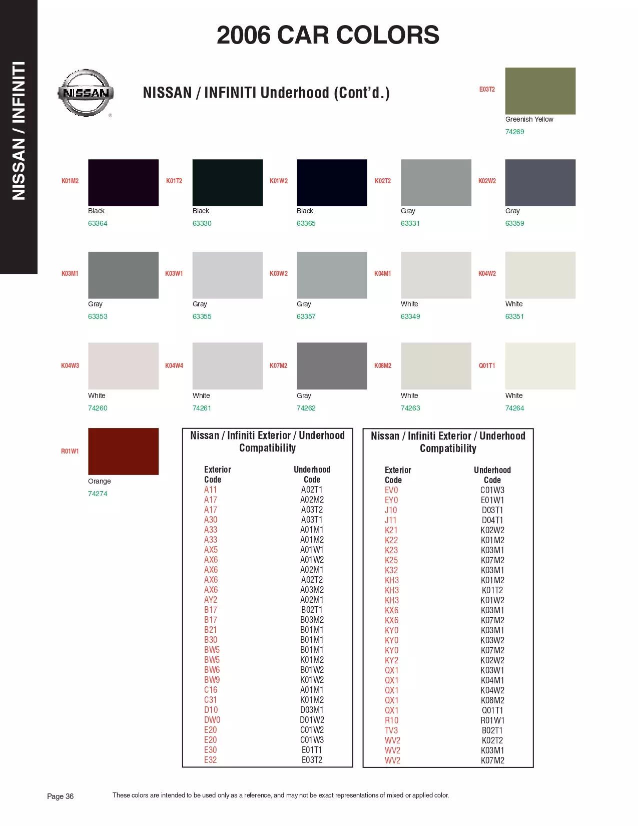 Paint color examples, their ordering codes, the oem color code, and vehicles the color was used on