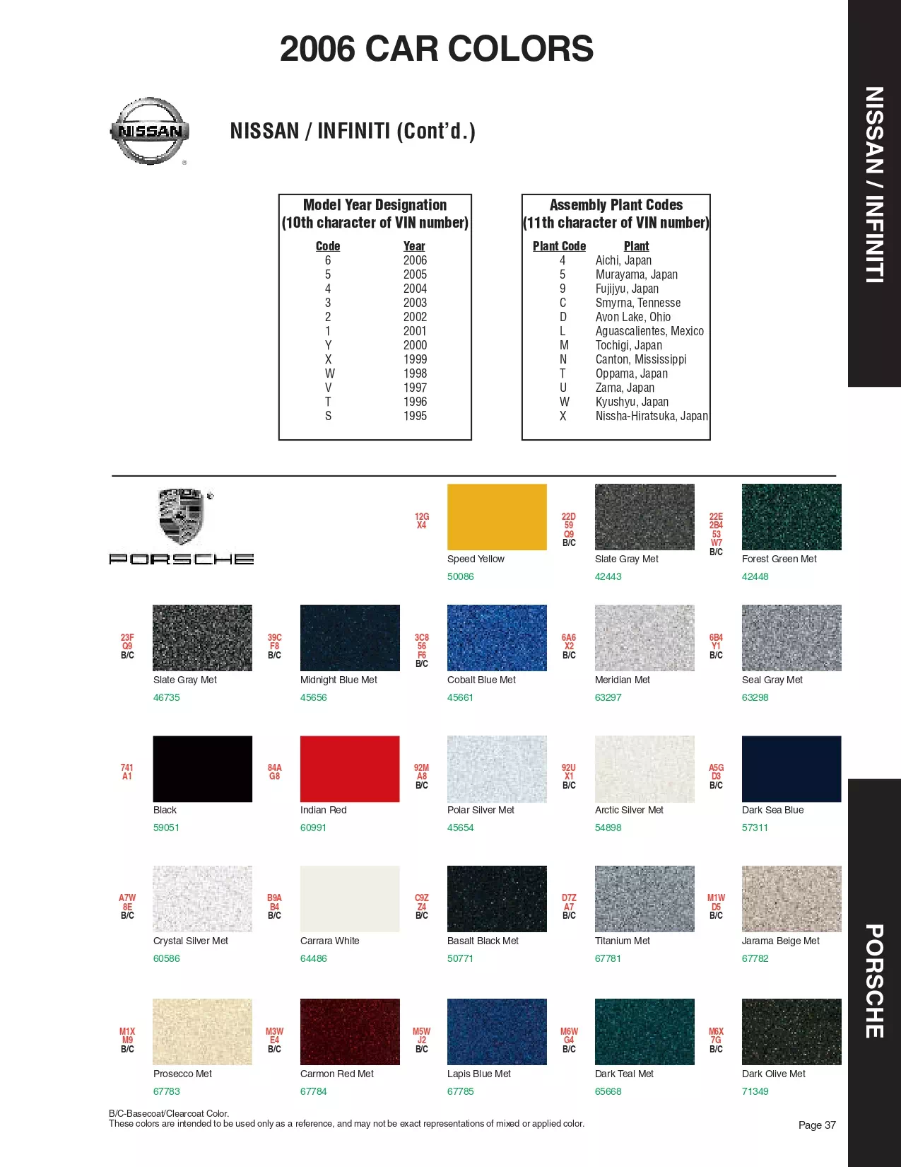 Paint color examples, their ordering codes, the oem color code, and vehicles the color was used on