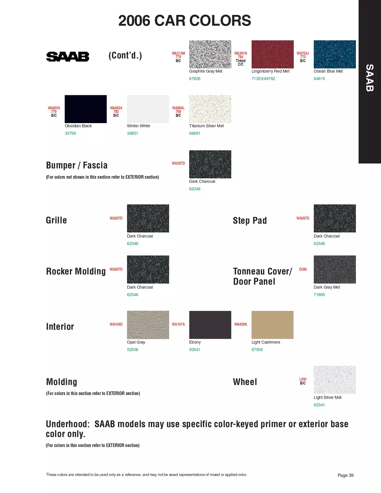 Paint color examples, their ordering codes, the oem color code, and vehicles the color was used on