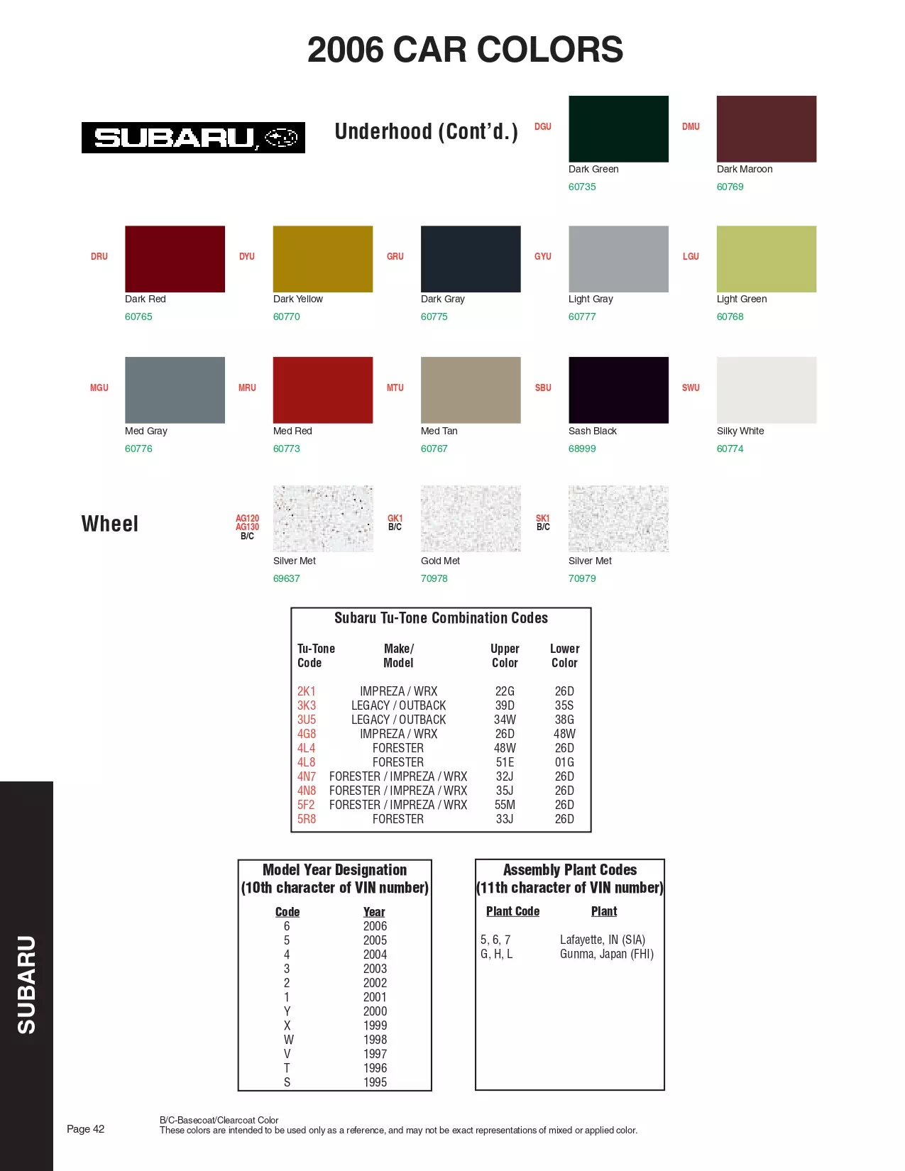 Paint color examples, their ordering codes, the oem color code, and vehicles the color was used on