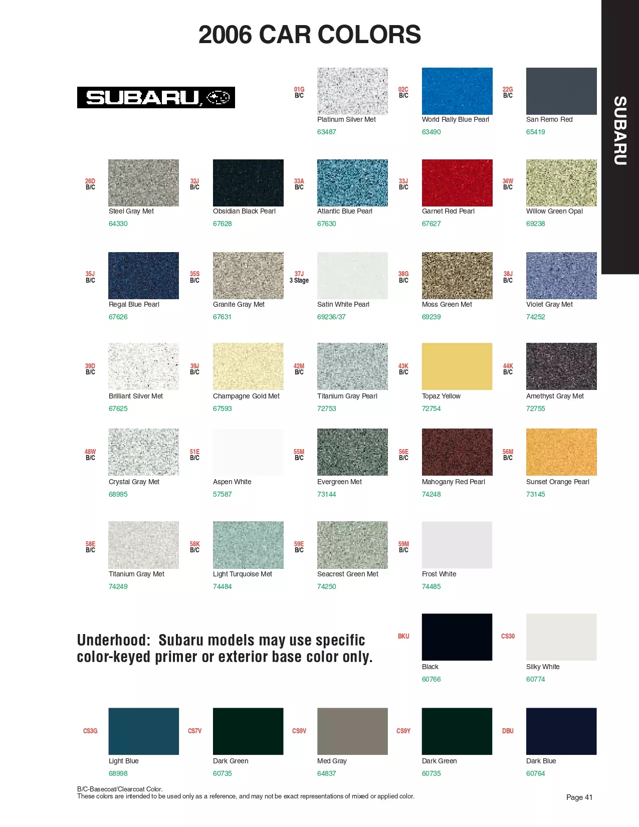 Paint color examples, their ordering codes, the oem color code, and vehicles the color was used on