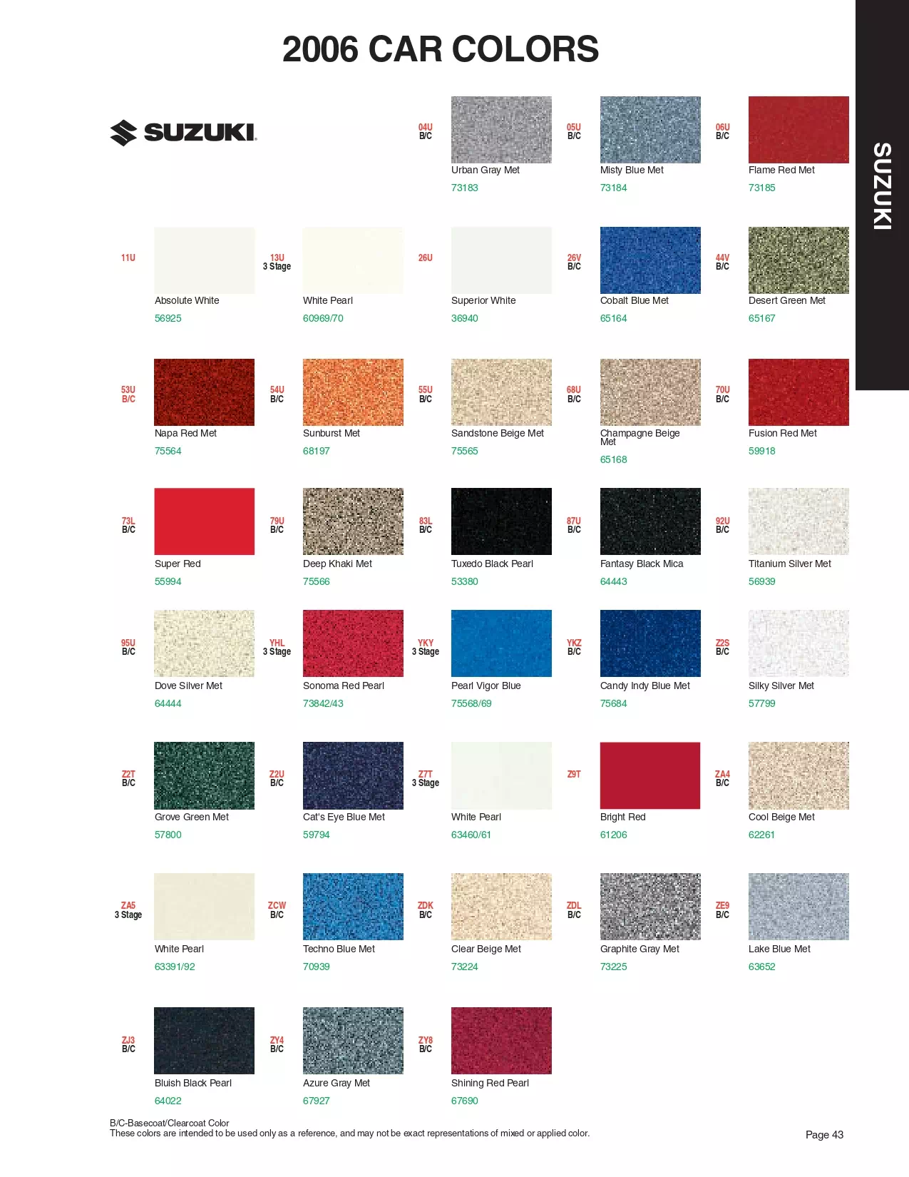 Paint color examples, their ordering codes, the oem color code, and vehicles the color was used on