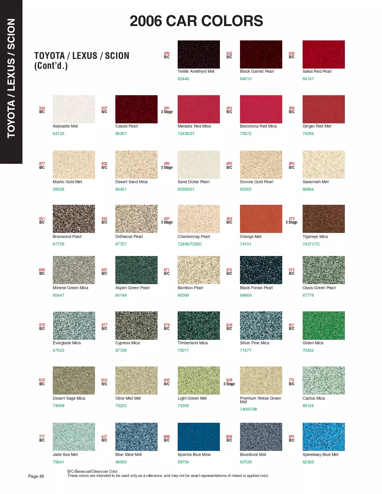 Paint color examples, their ordering codes, the oem color code, and vehicles the color was used on