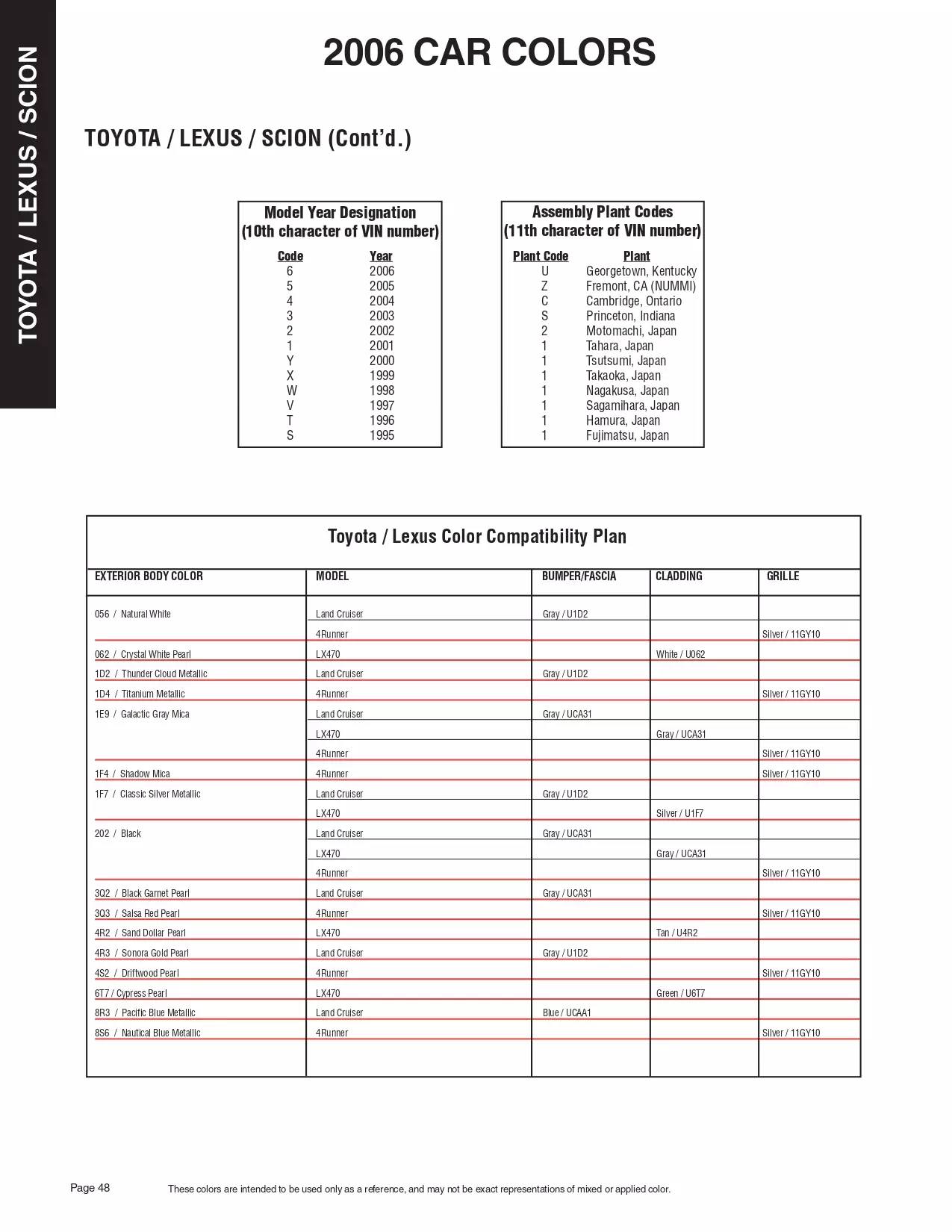 Paint color examples, their ordering codes, the oem color code, and vehicles the color was used on