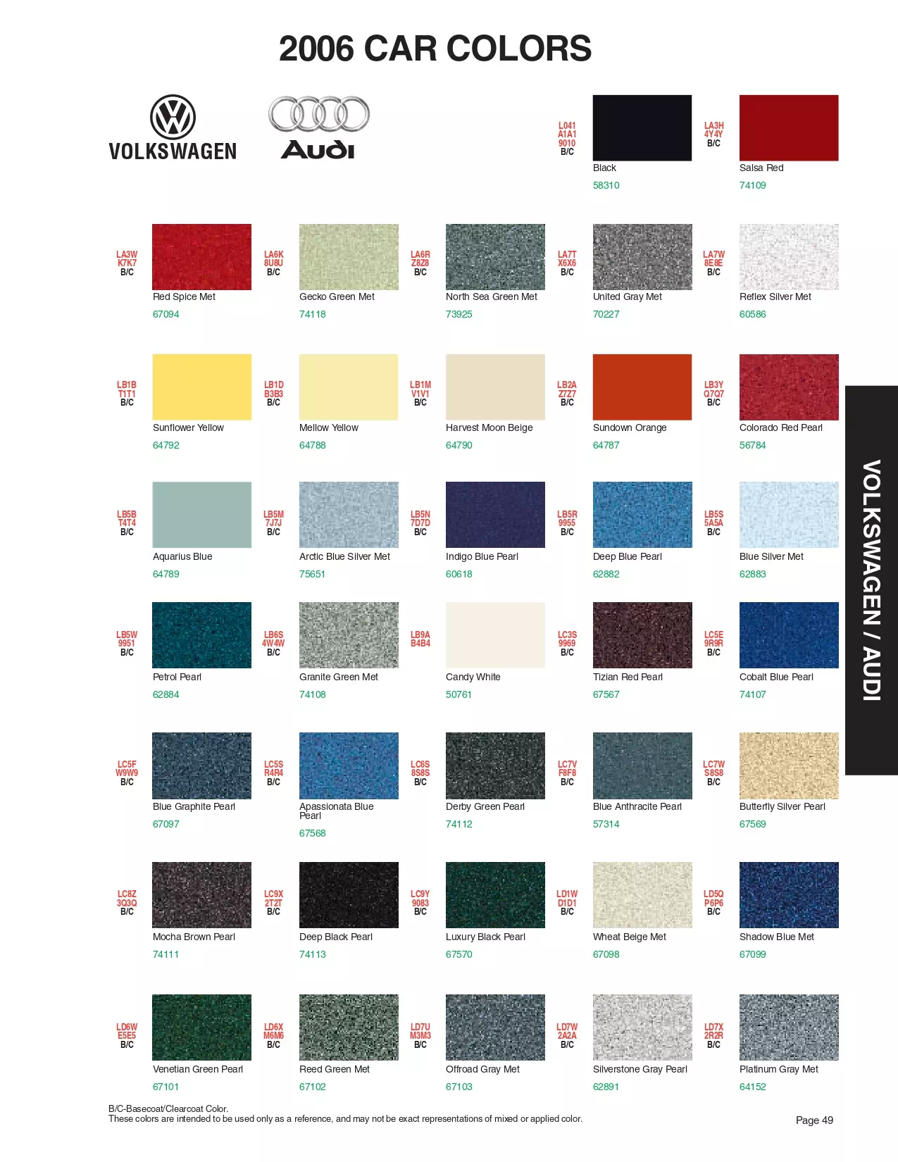 Paint color examples, their ordering codes, the oem color code, and vehicles the color was used on