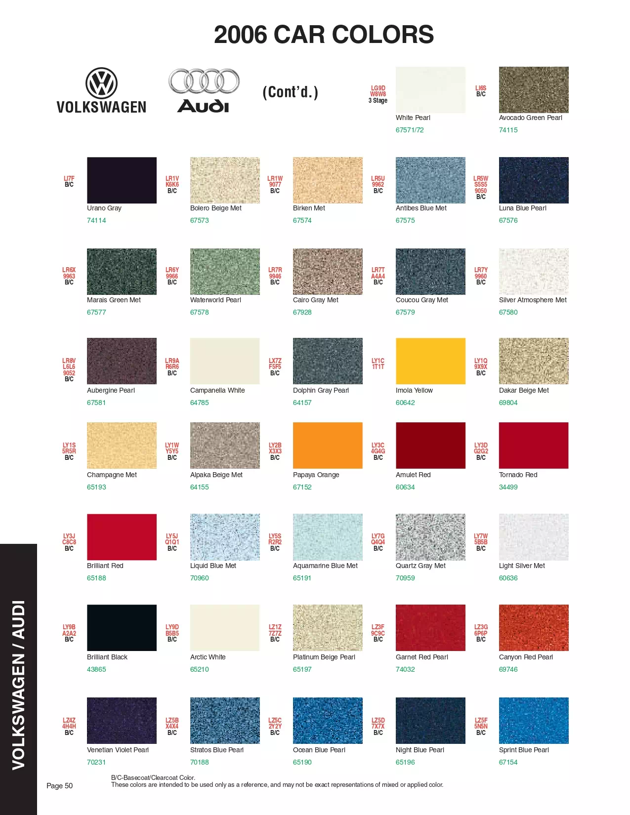 Paint color examples, their ordering codes, the oem color code, and vehicles the color was used on