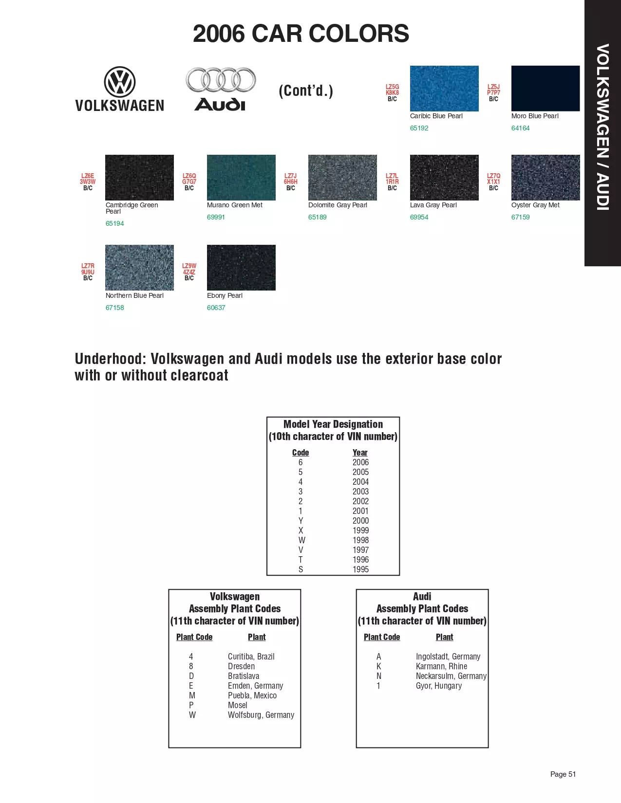 Paint color examples, their ordering codes, the oem color code, and vehicles the color was used on