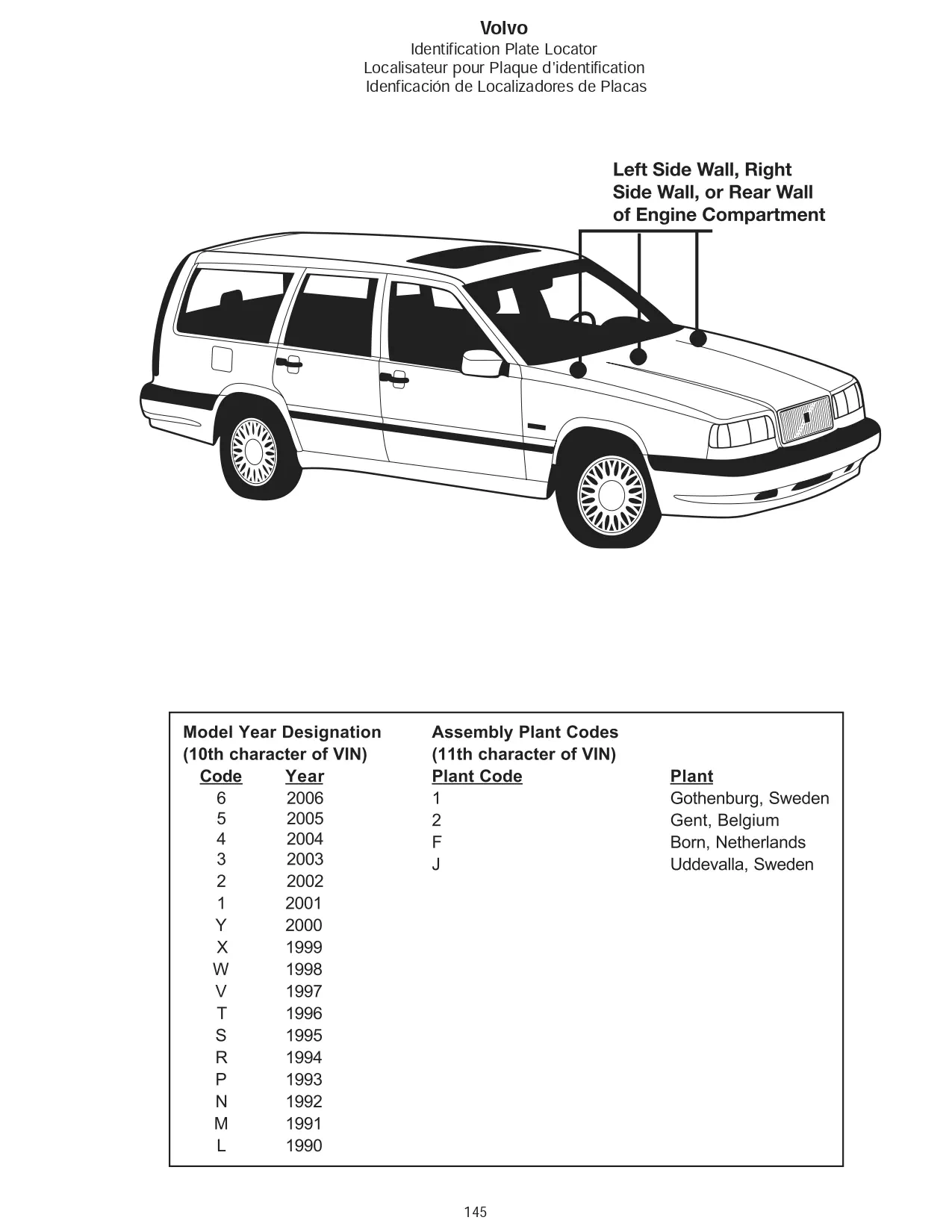 this image shows where on the volvo vehicle the paint code is located