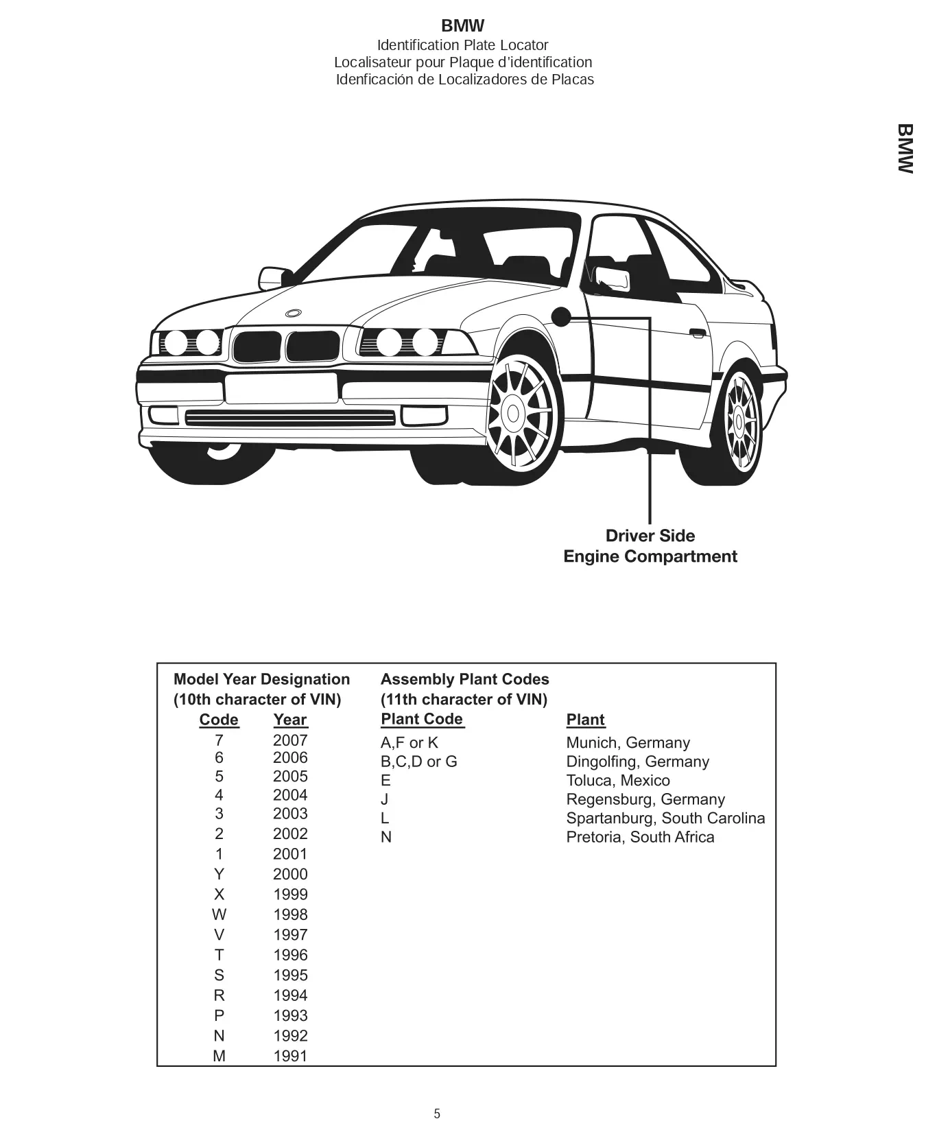 is located on the drivers side in the engine