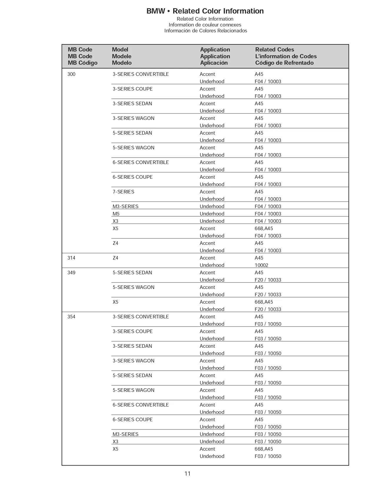 paint codes, color information, interior, exterior and accent colors for 2007 bmw's