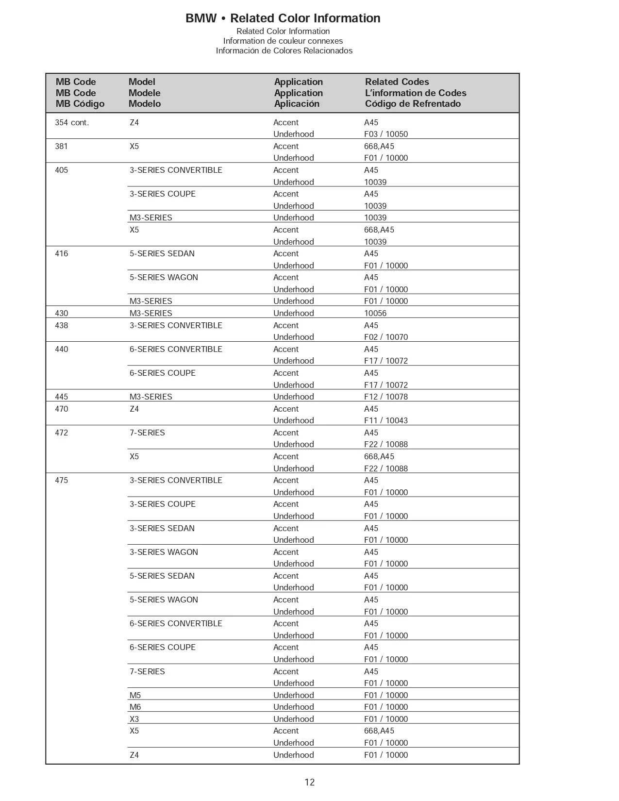 paint codes, color information, interior, exterior and accent colors for 2007 bmw's