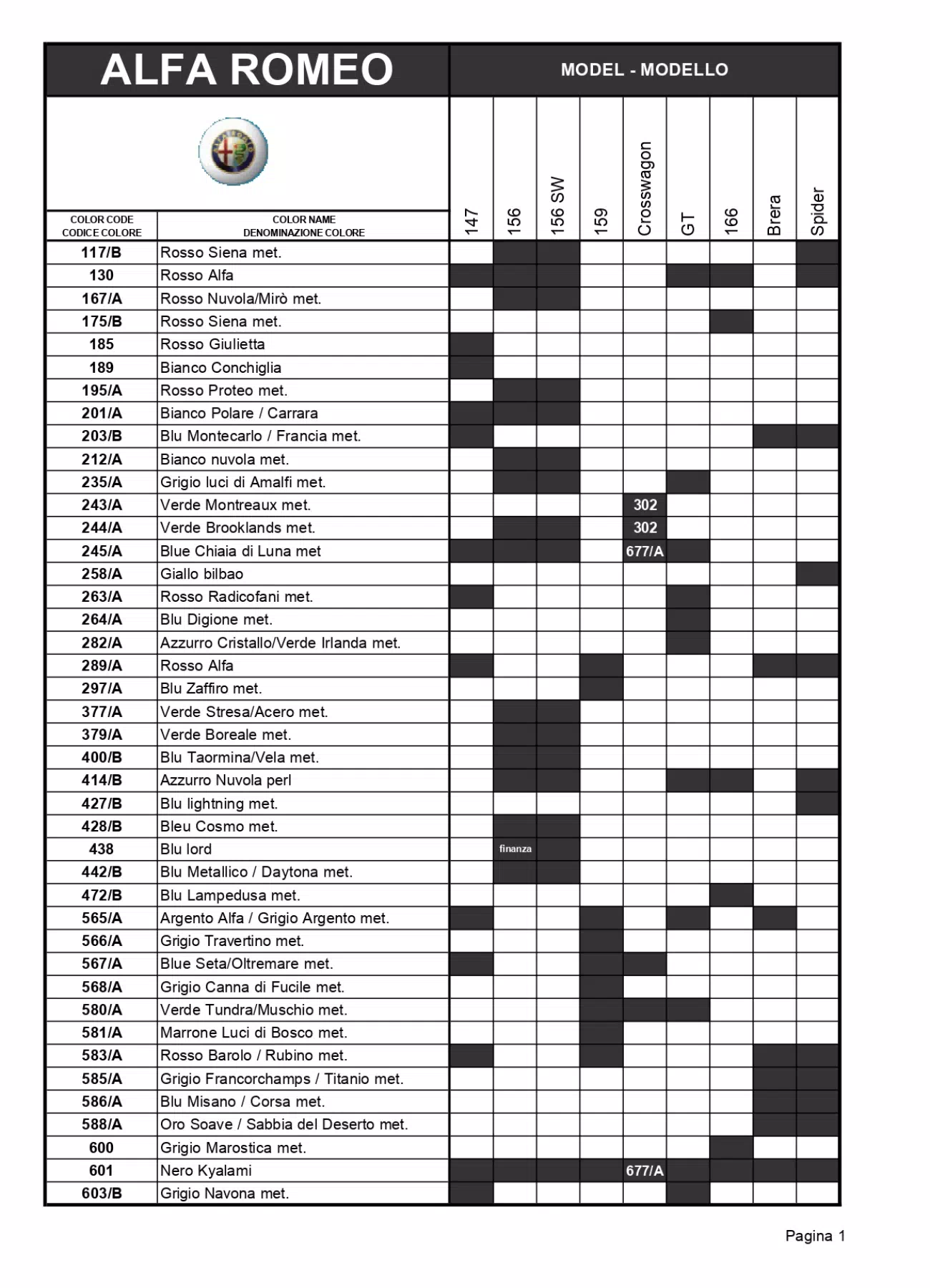 An excel sheet with the Alfa Romeo logo. Dark colored shades show what color code goes to what car for the year.