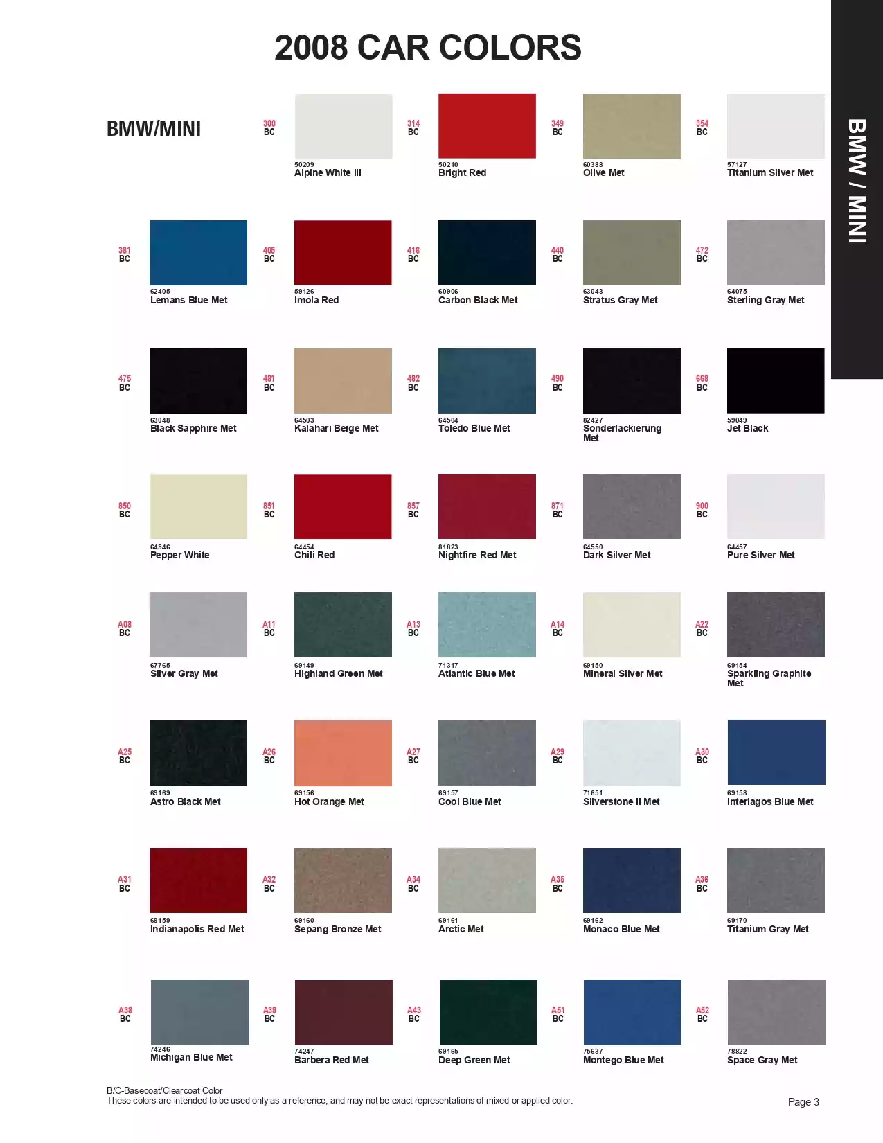 Paint color examples, their ordering codes, the oem color code, and vehicles the color was used on