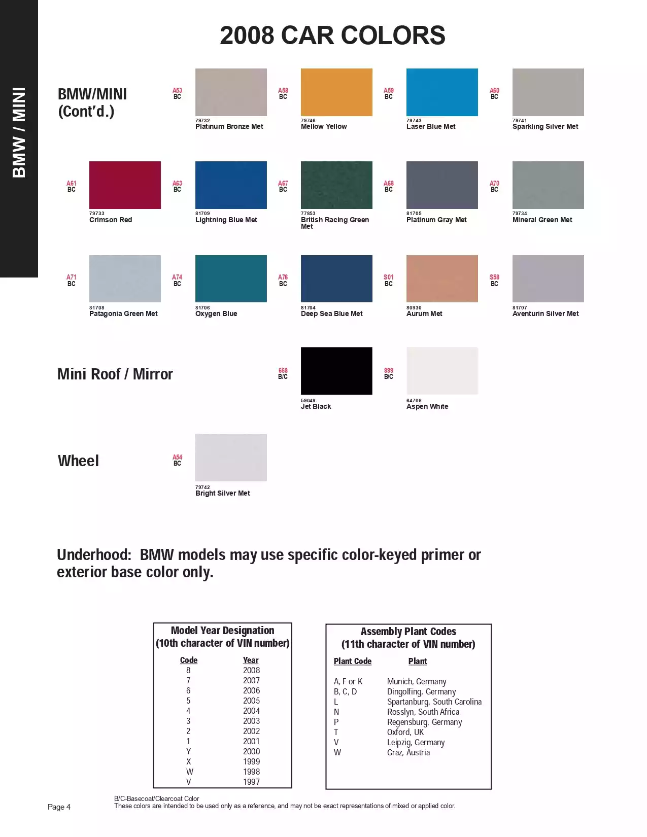 Paint color examples, their ordering codes, the oem color code, and vehicles the color was used on