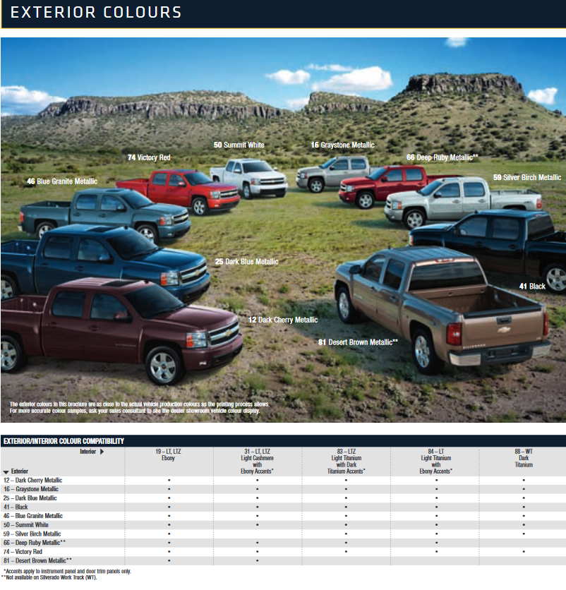 paint colors used on the exterior of chevrolet silverado trucks