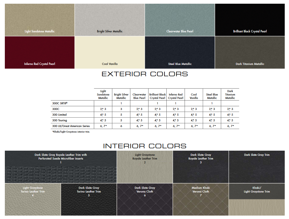 Color shade examples to find your ordering Exterior paint code for a chrysler 300 vehicle