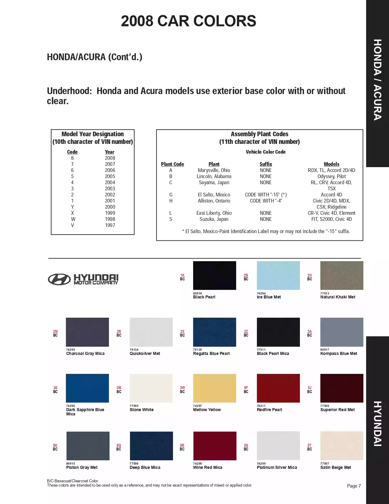 Paint color examples, their ordering codes, the oem color code, and vehicles the color was used on