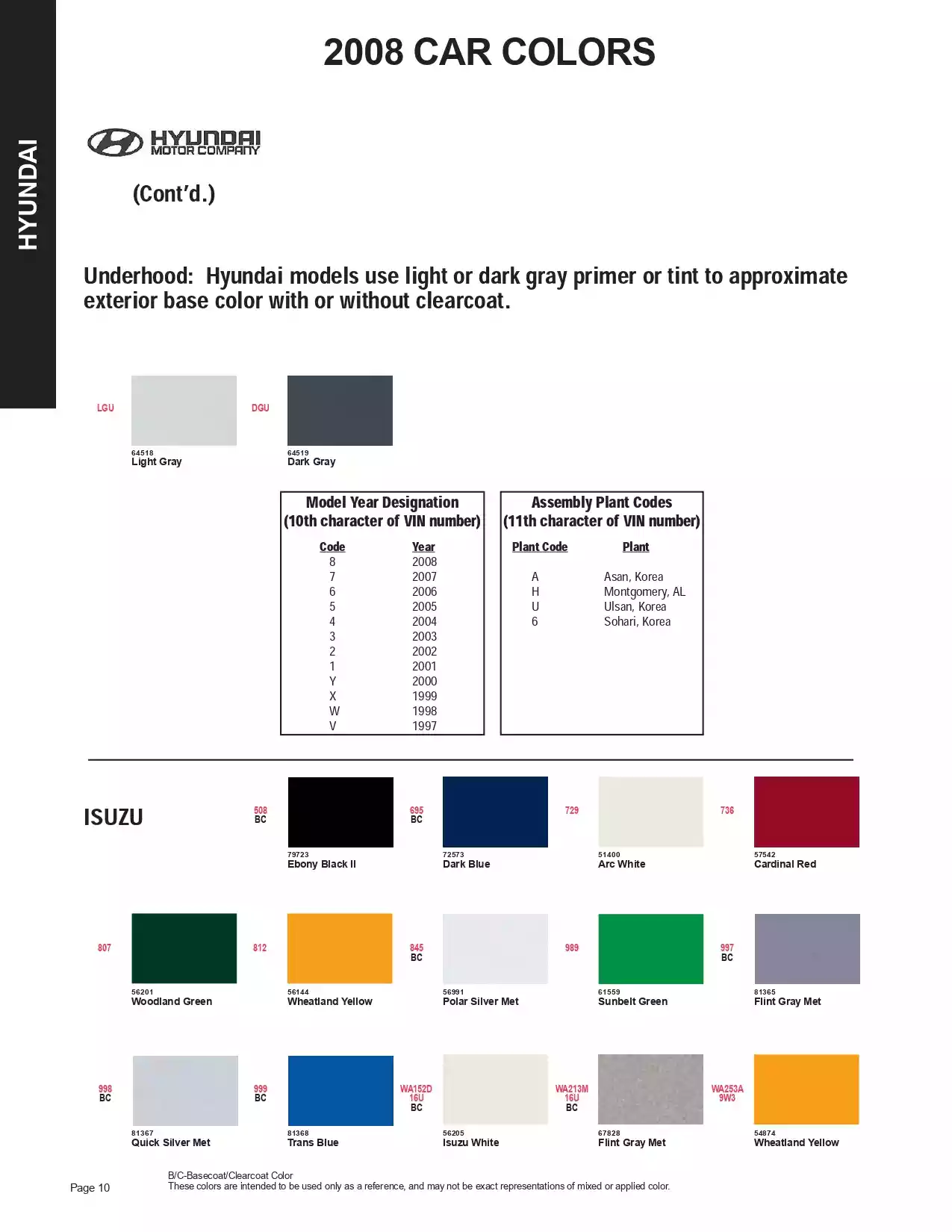 Paint color examples, their ordering codes, the oem color code, and vehicles the color was used on