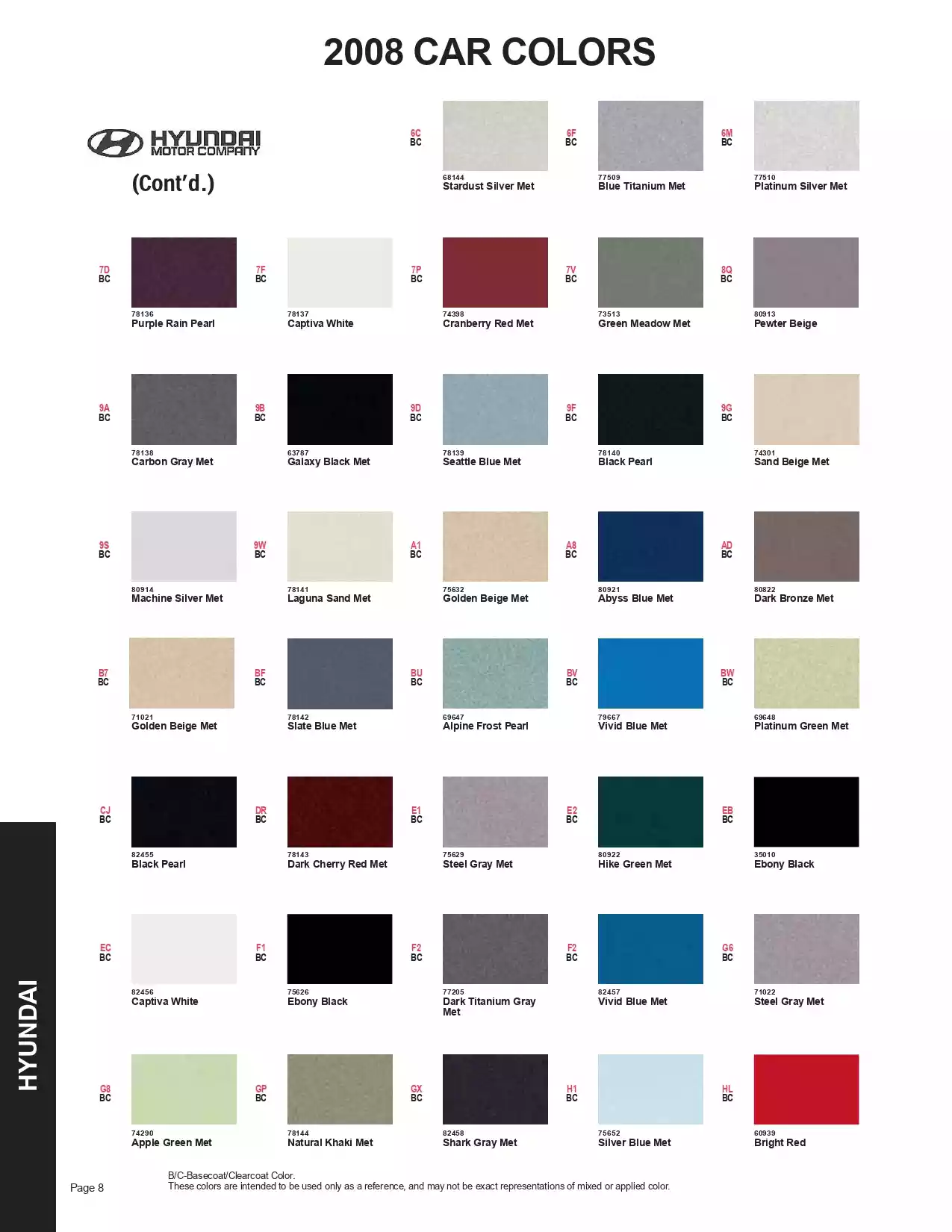 Paint color examples, their ordering codes, the oem color code, and vehicles the color was used on