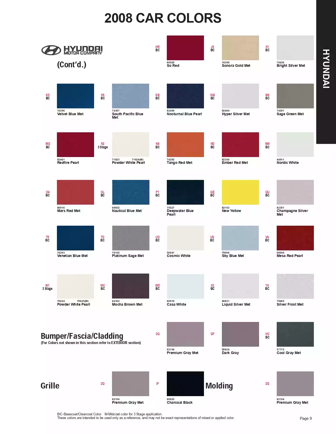 Paint color examples, their ordering codes, the oem color code, and vehicles the color was used on