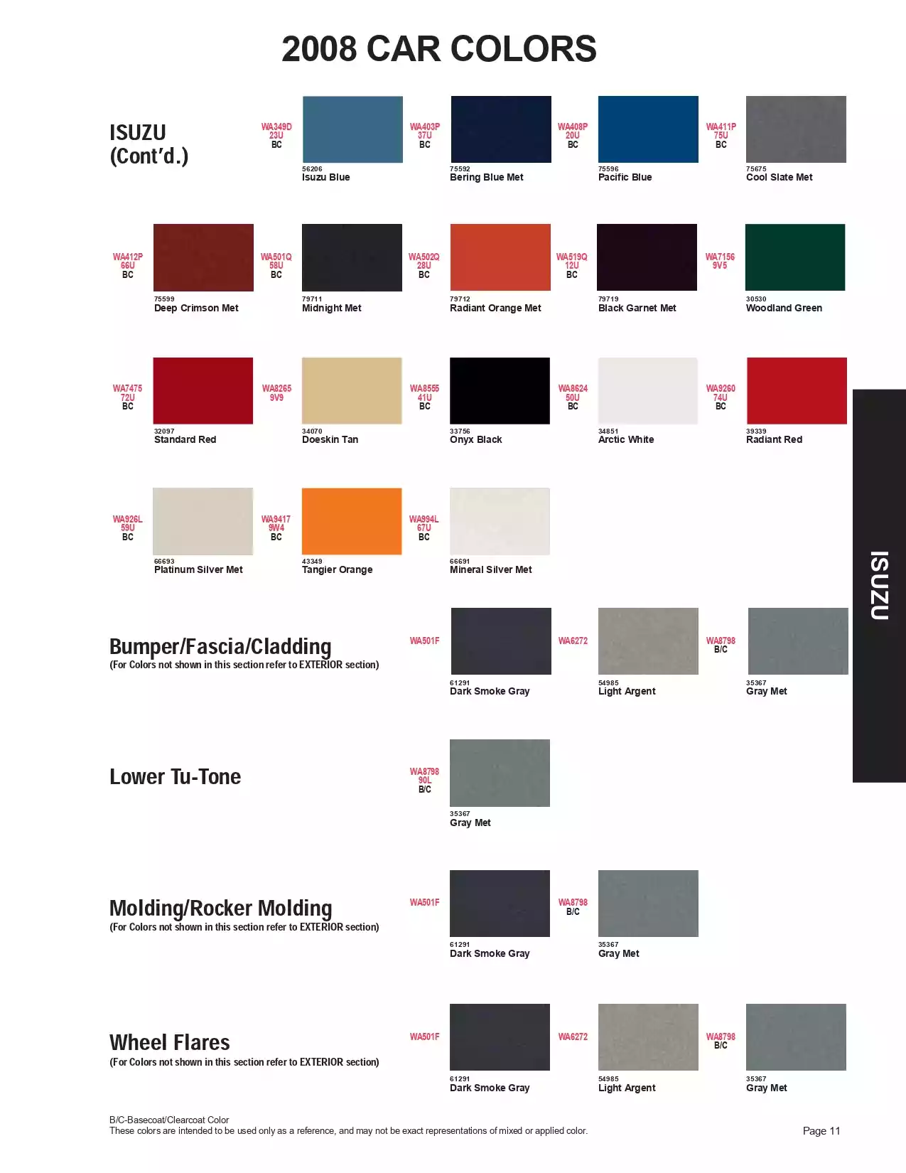 Paint color examples, their ordering codes, the oem color code, and vehicles the color was used on