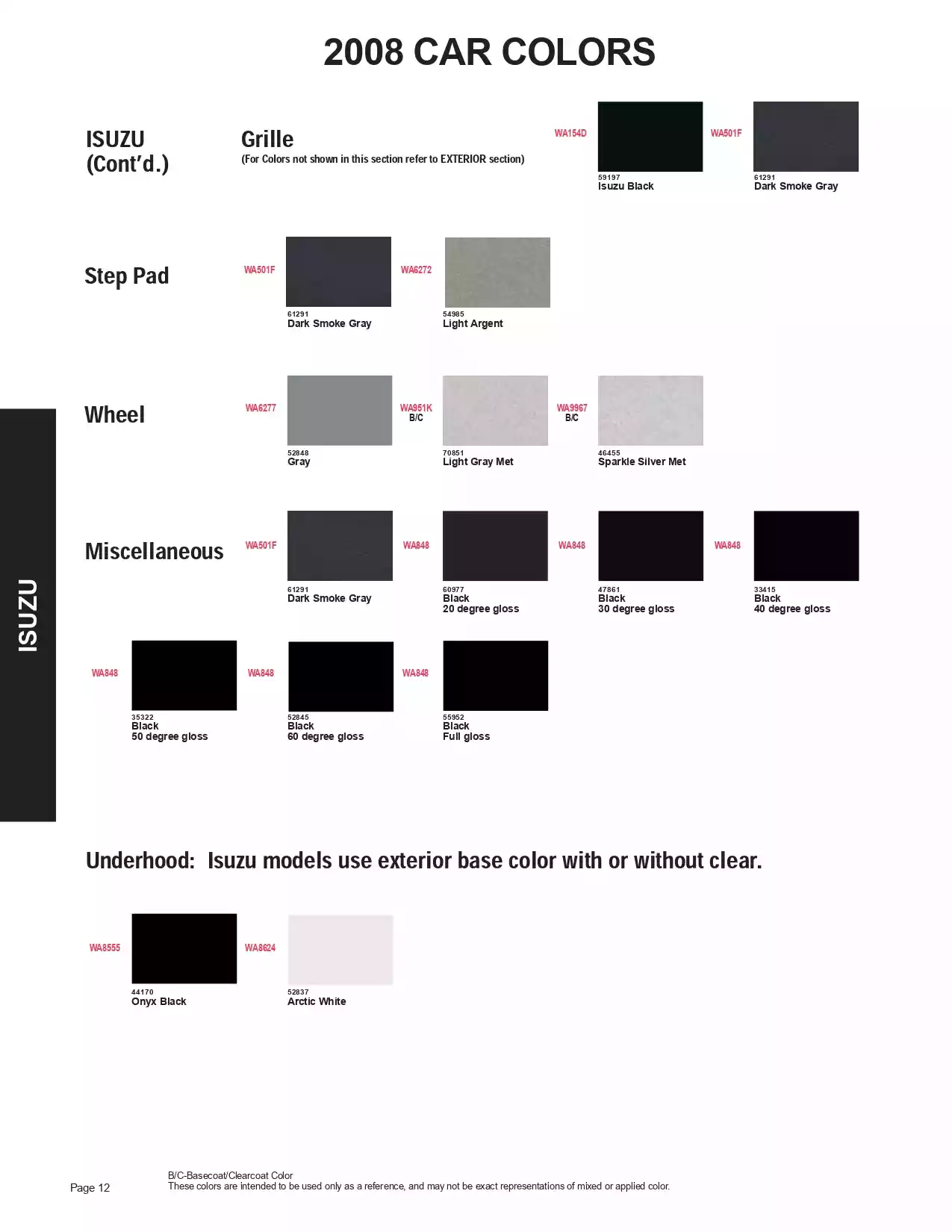 Paint color examples, their ordering codes, the oem color code, and vehicles the color was used on