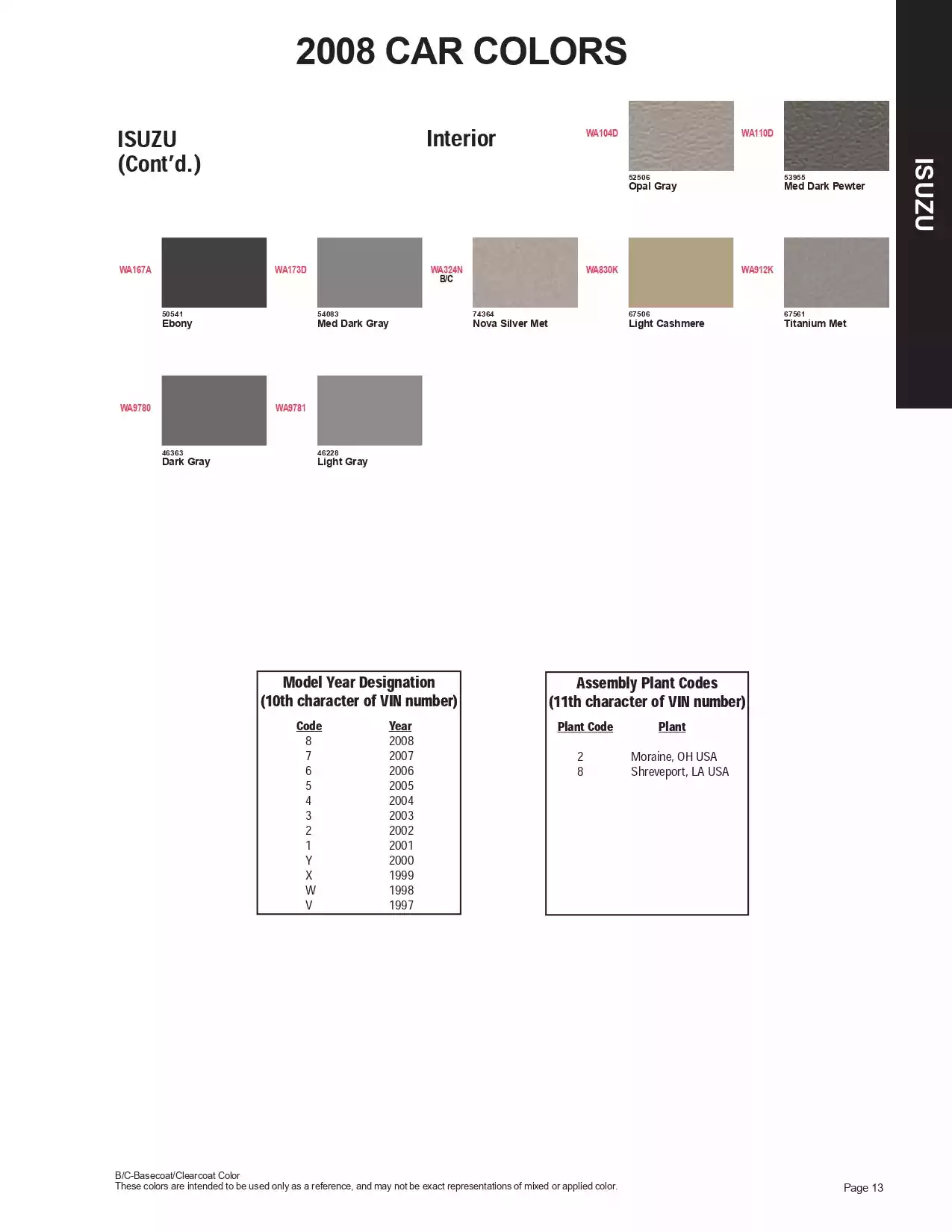 Paint color examples, their ordering codes, the oem color code, and vehicles the color was used on