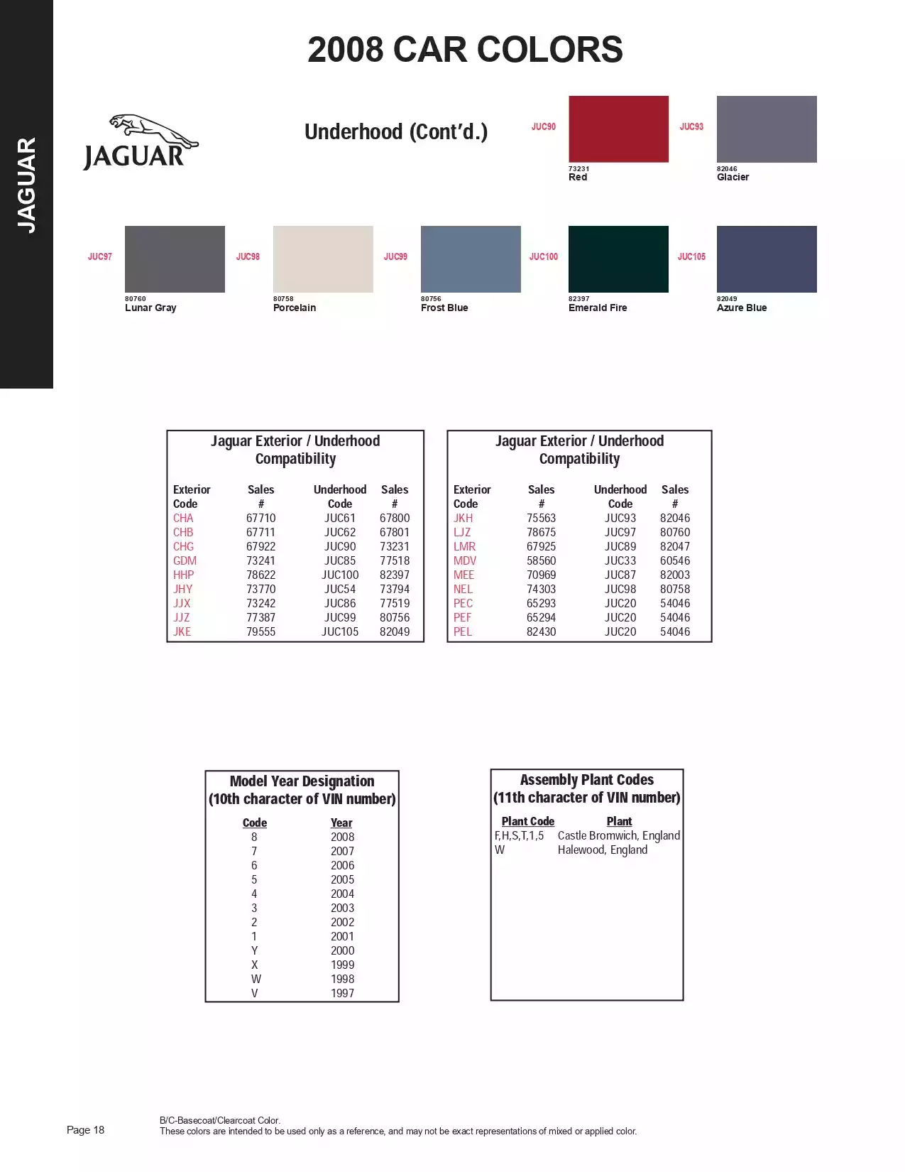 Paint color examples, their ordering codes, the oem color code, and vehicles the color was used on